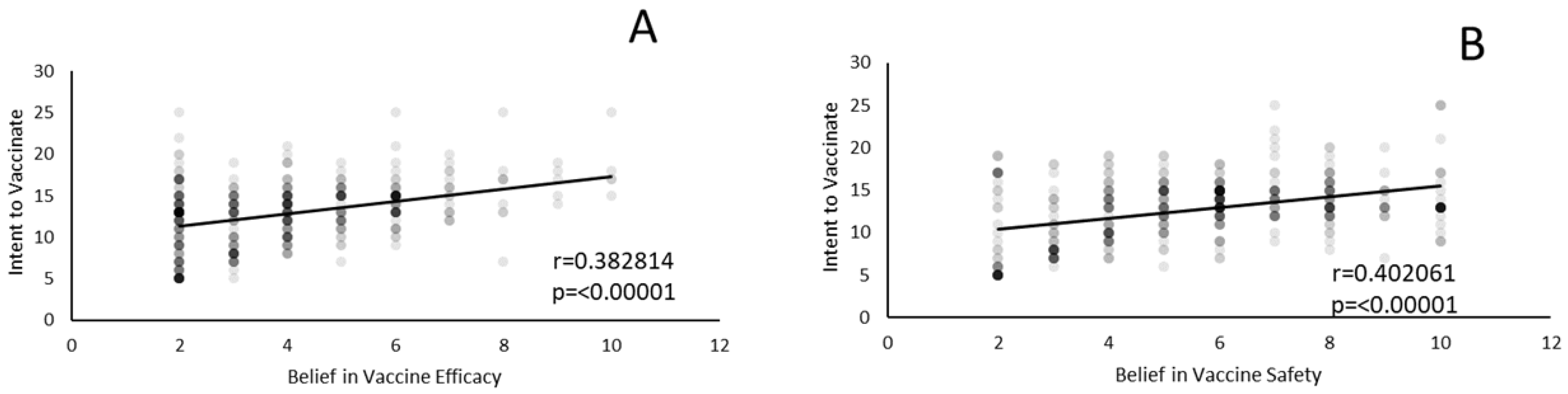 Vaccines 10 00397 g004
