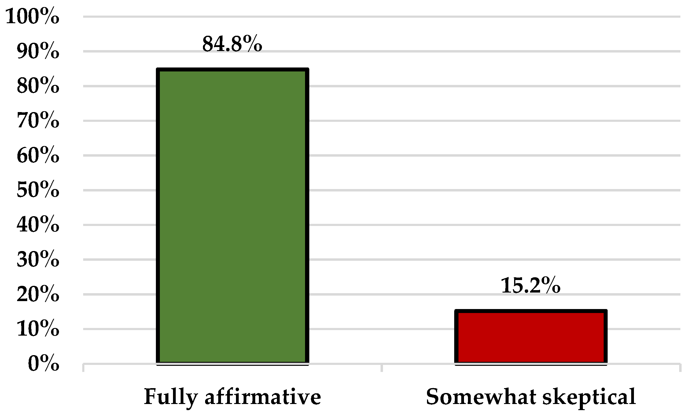 Vaccines 10 00399 g001