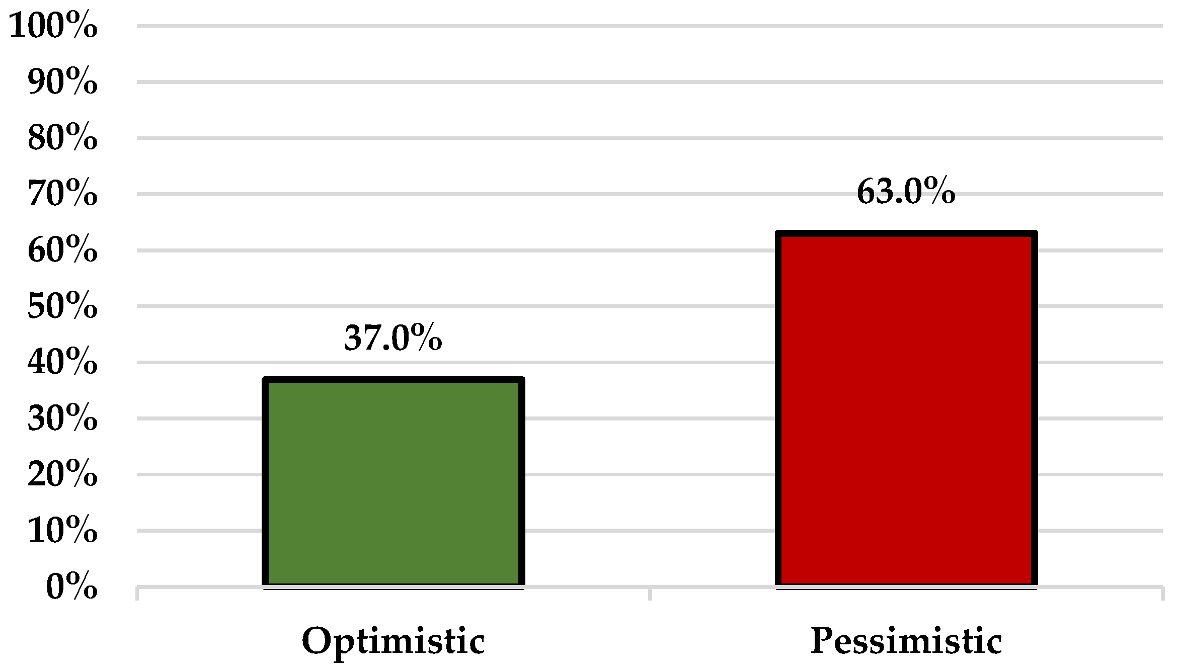 Vaccines 10 00399 g002