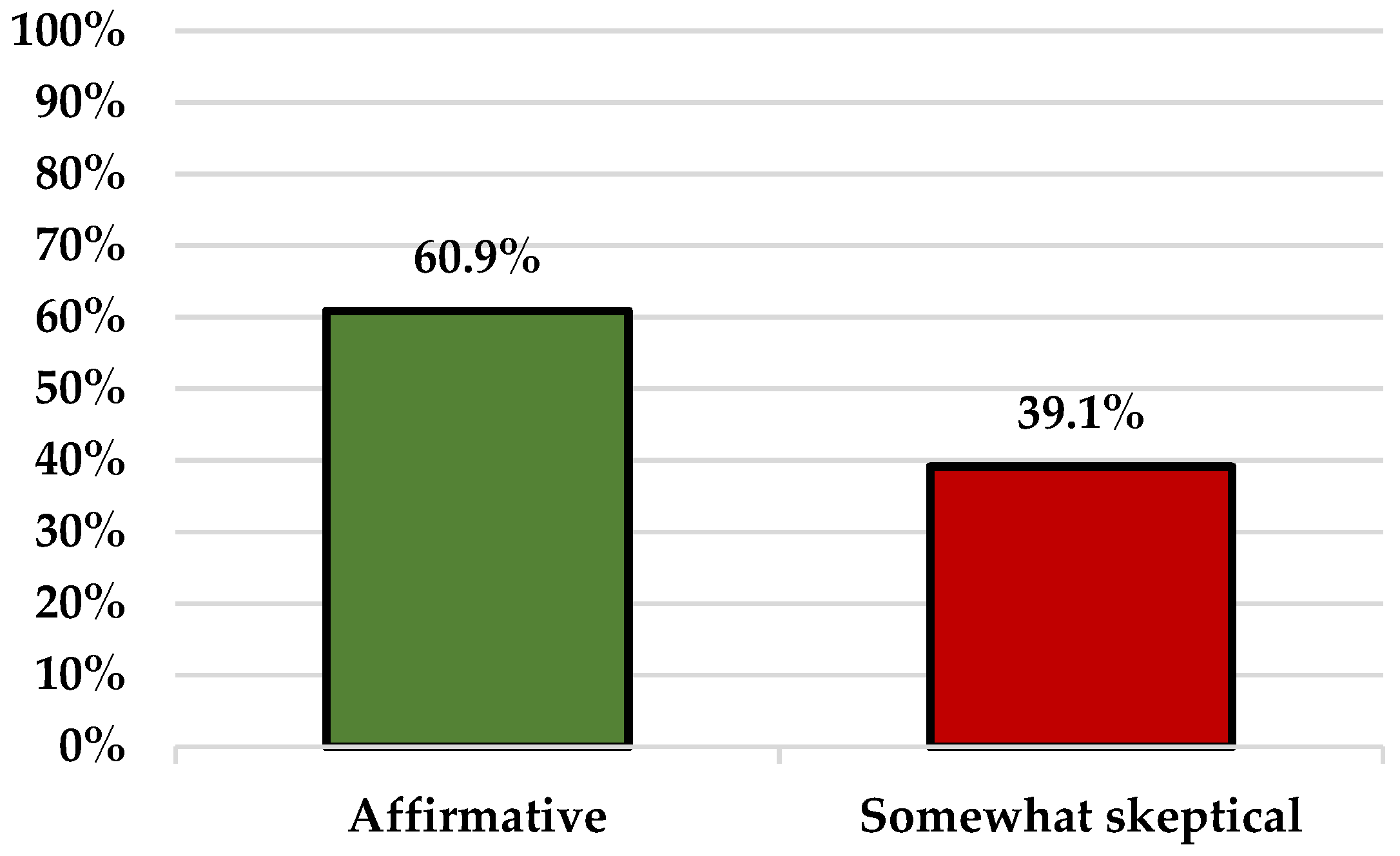 Vaccines 10 00399 g003