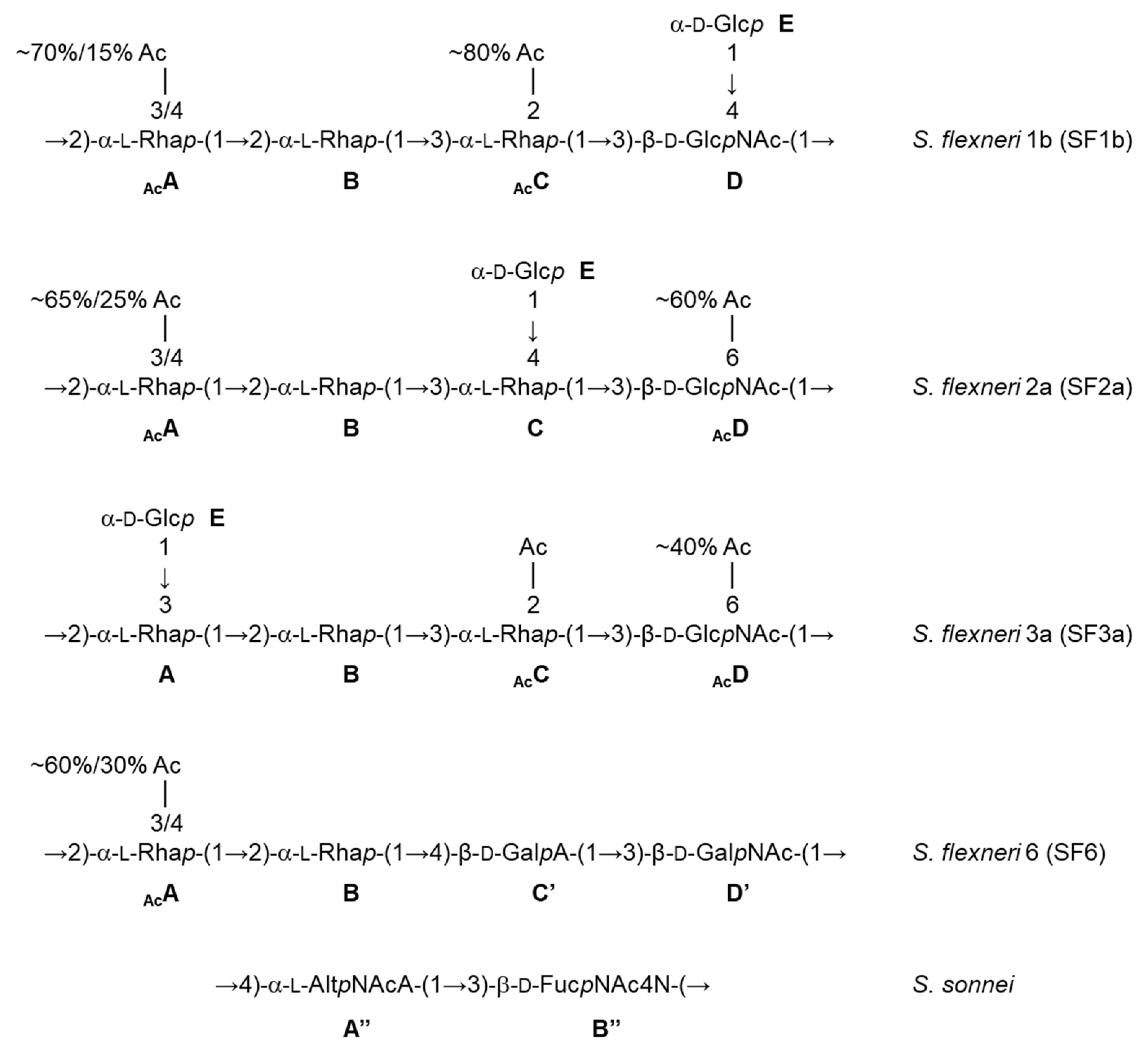 Vaccines 10 00403 g002