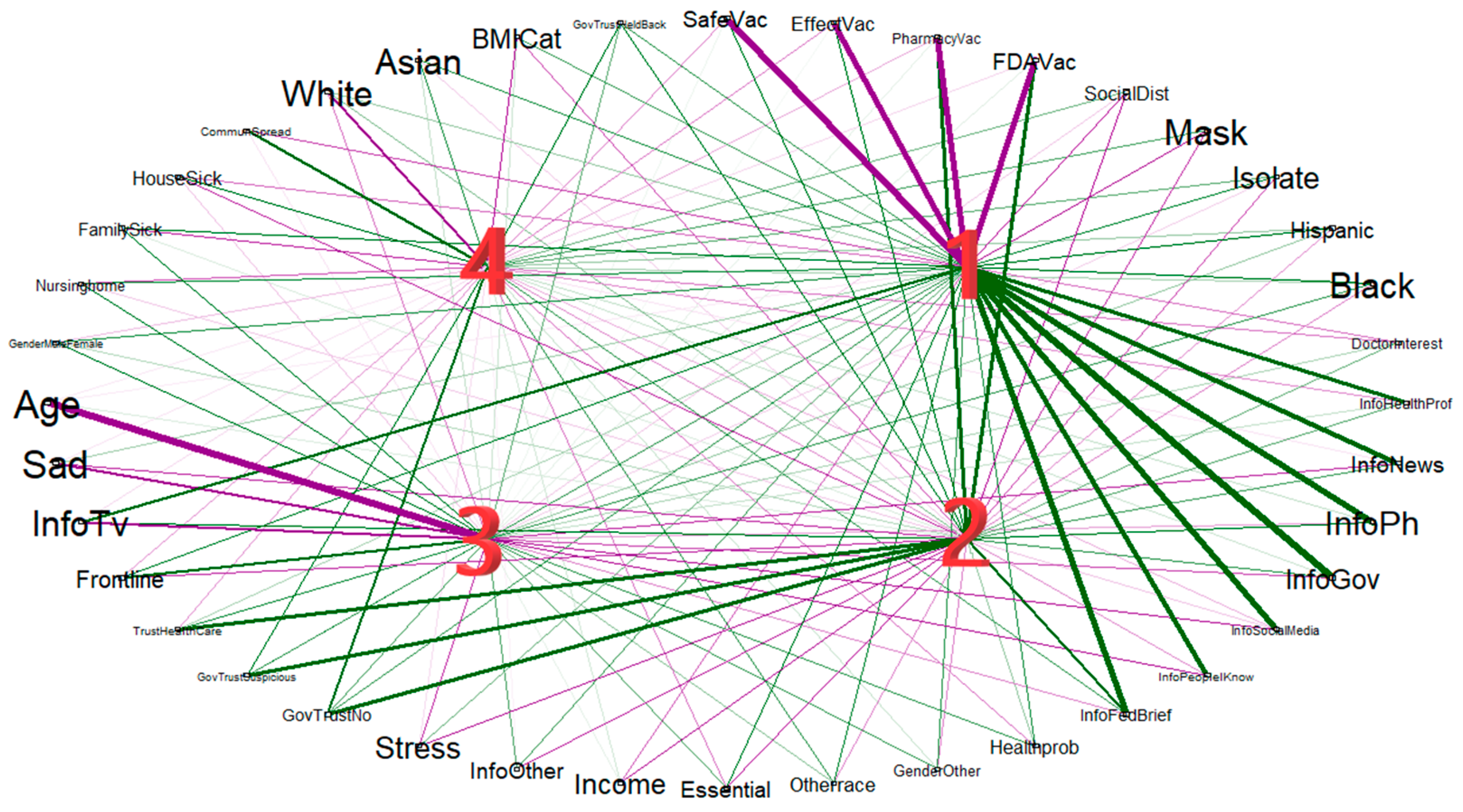 Vaccines 10 00412 g003
