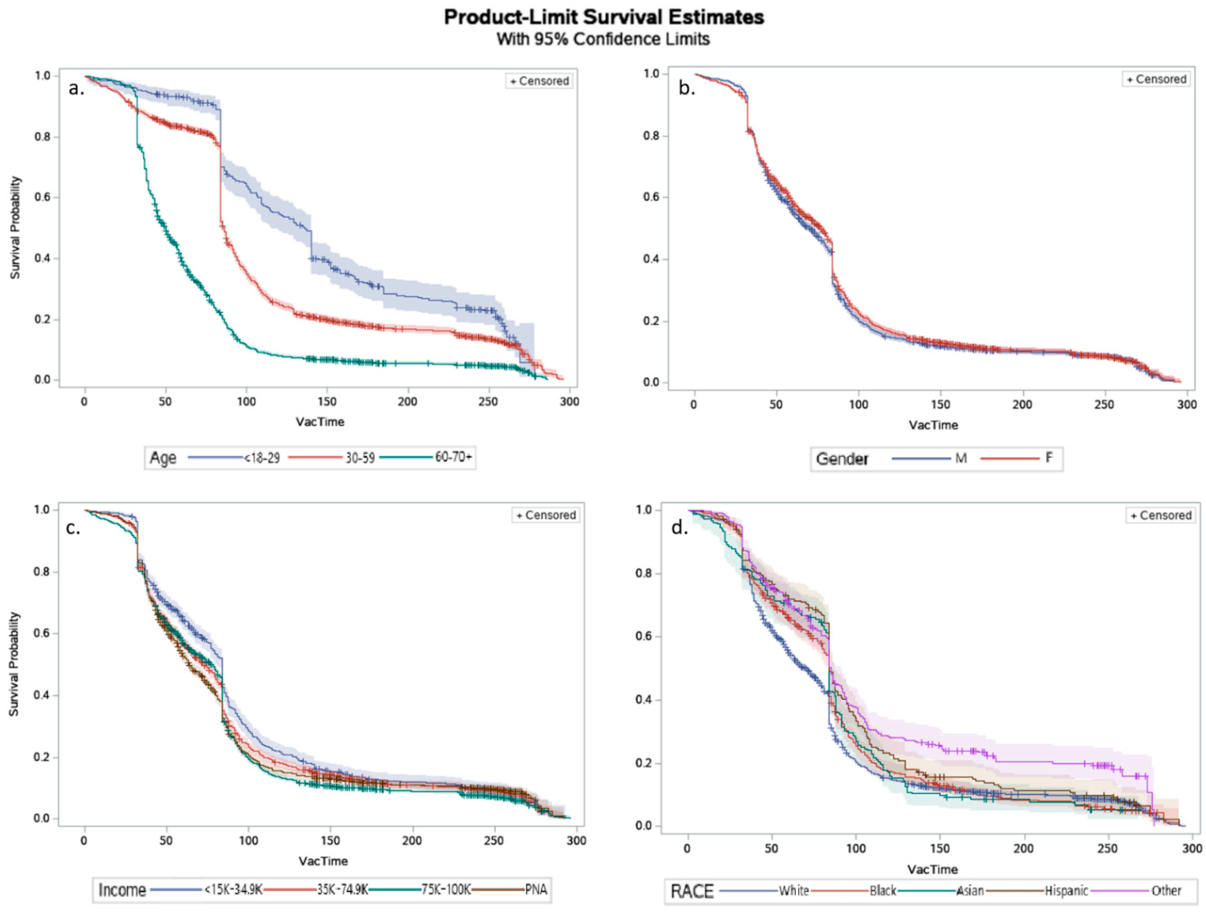 Vaccines 10 00412 g004
