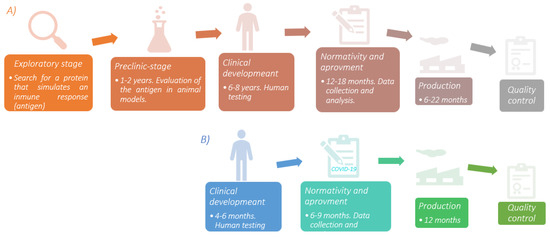 Vaccines 10 00414 g001