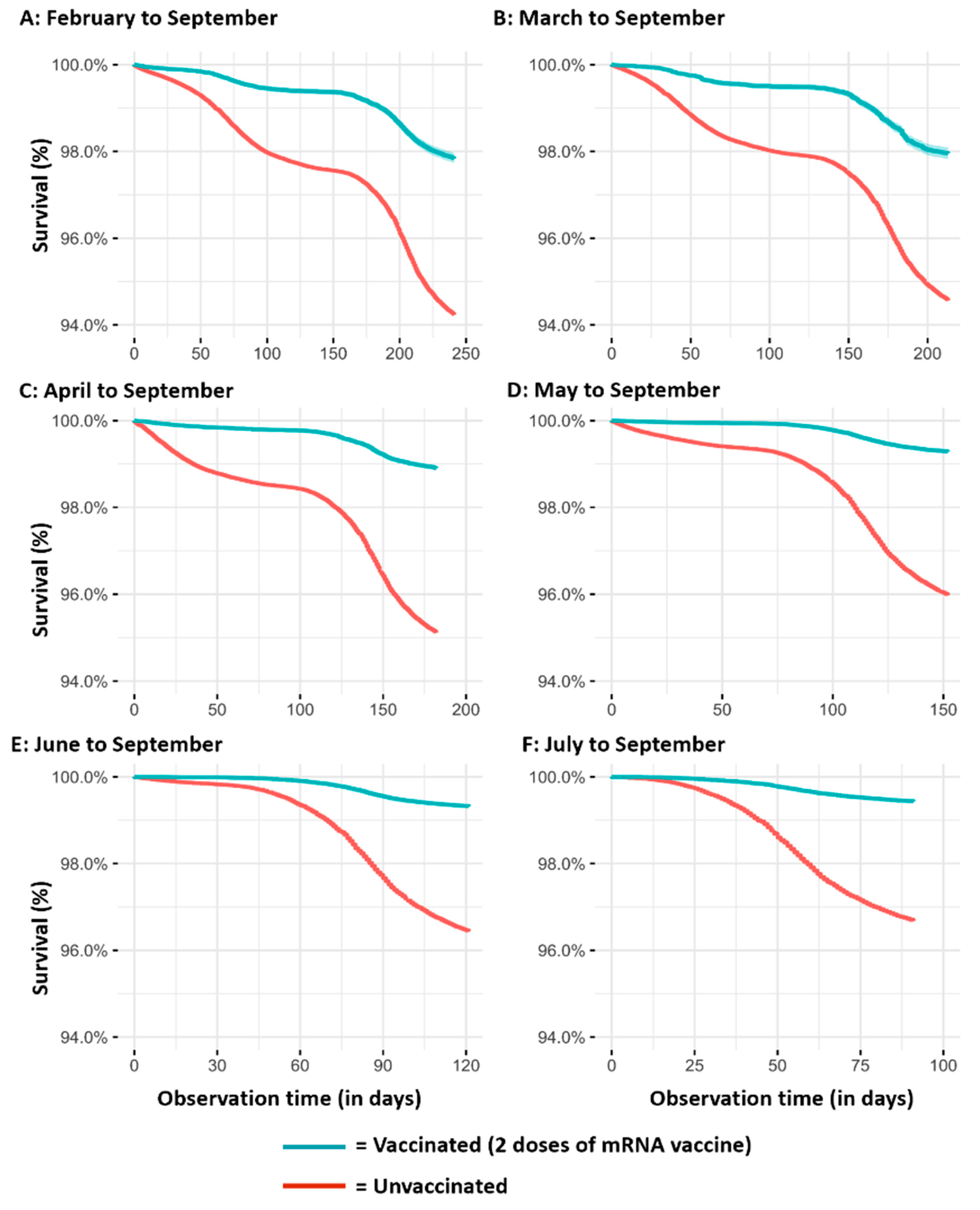 Vaccines 10 00426 g001