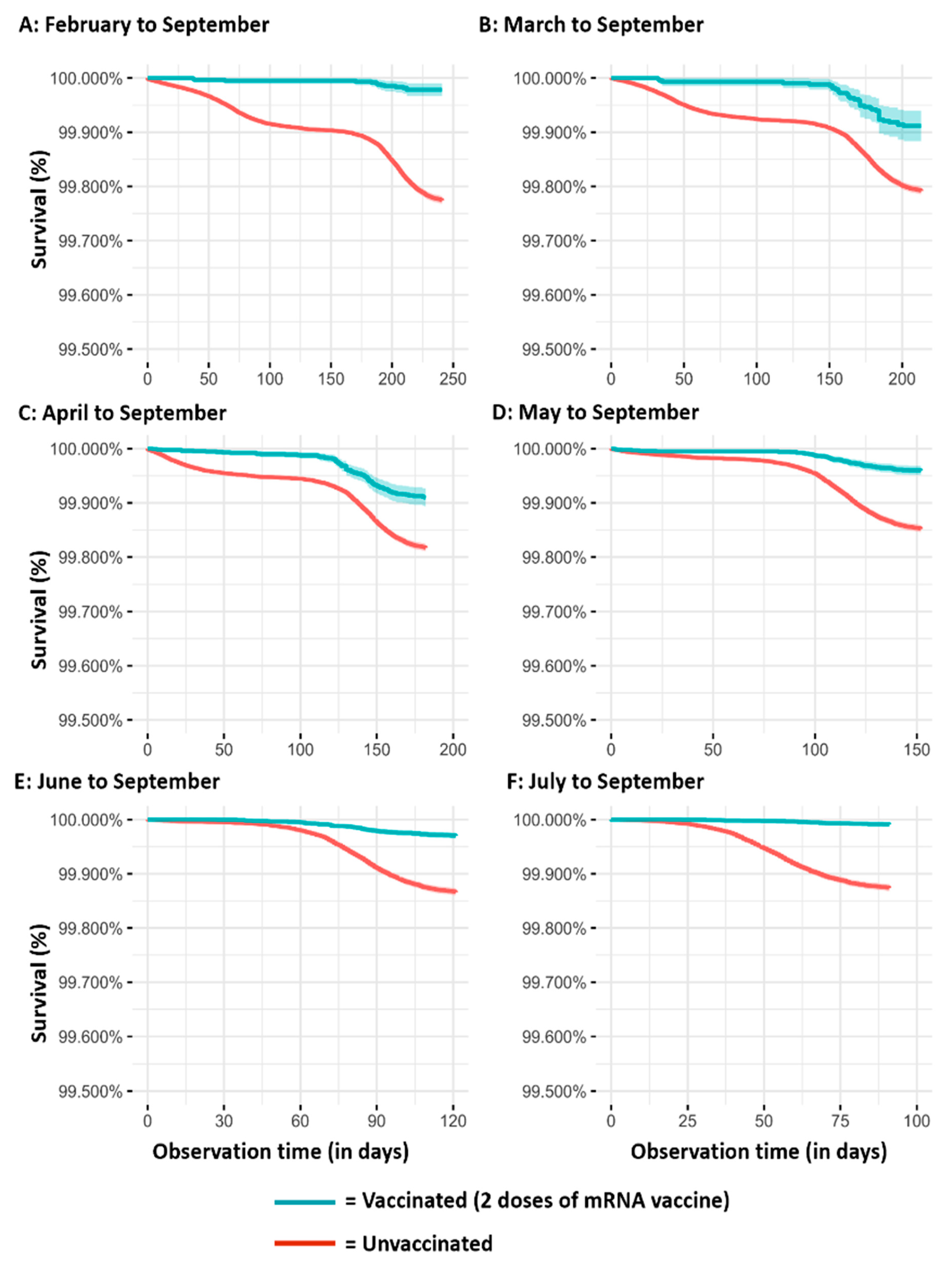 Vaccines 10 00426 g002