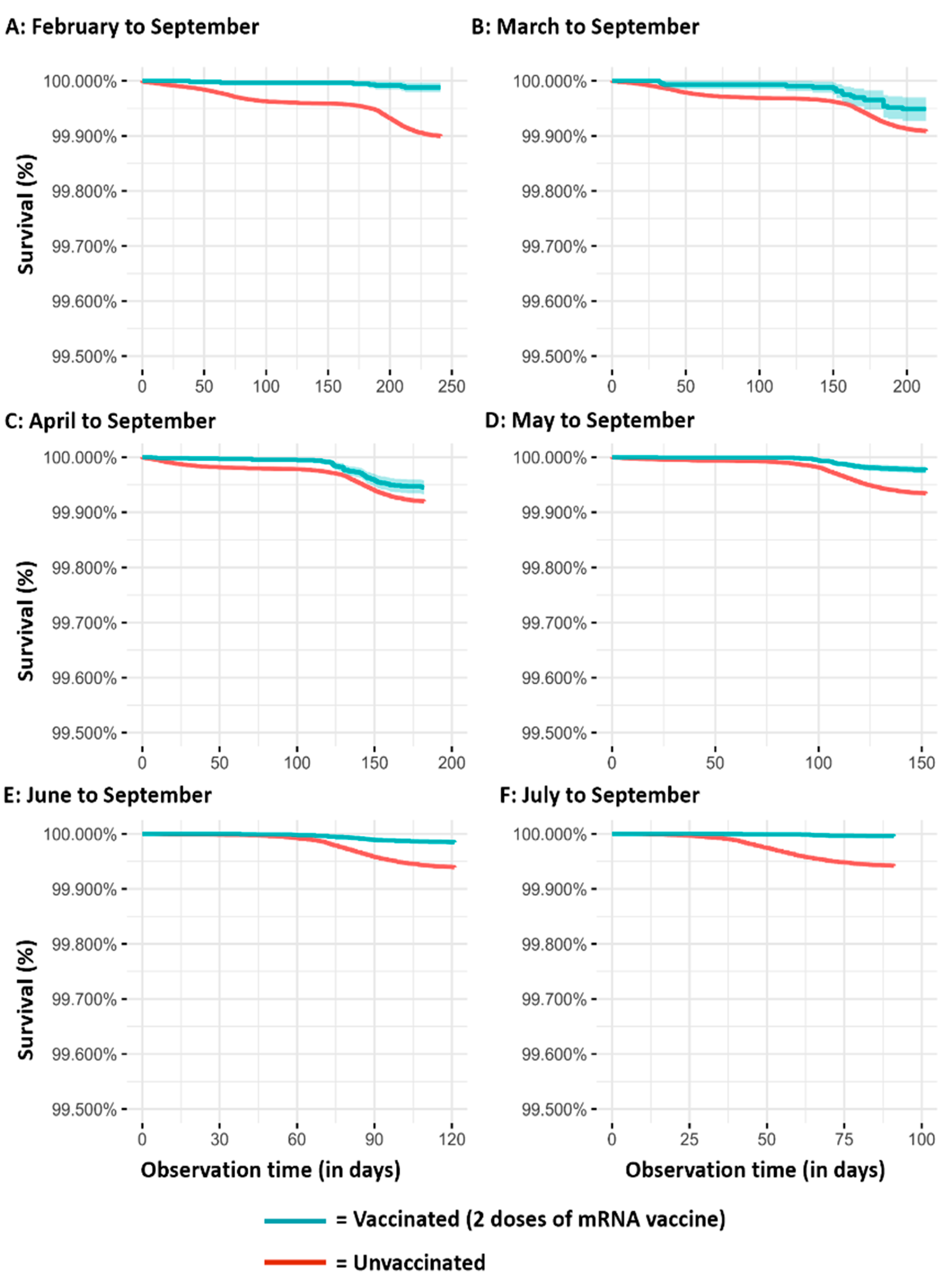 Vaccines 10 00426 g003