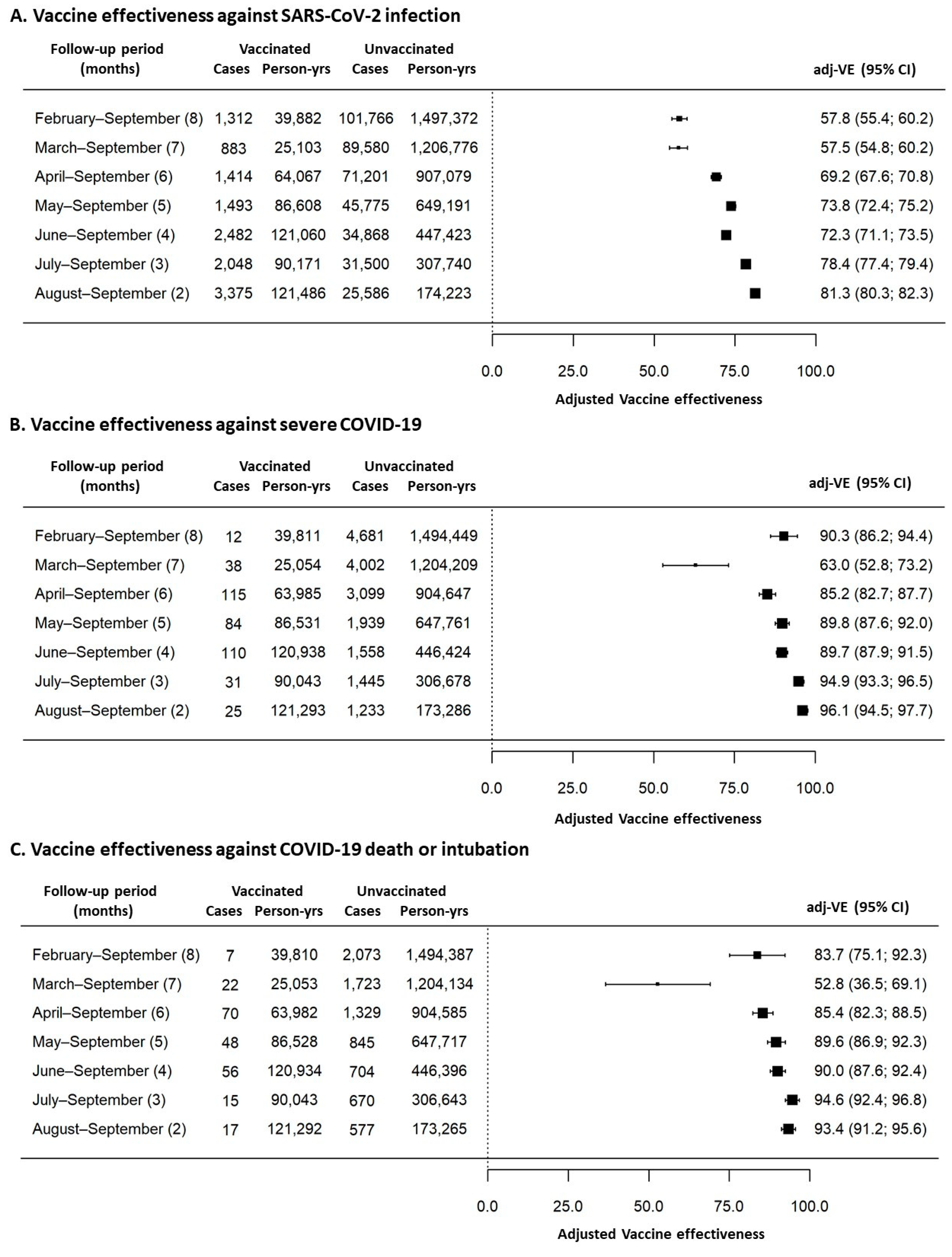 Vaccines 10 00426 g004