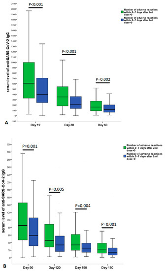 Vaccines 10 00447 g002 550