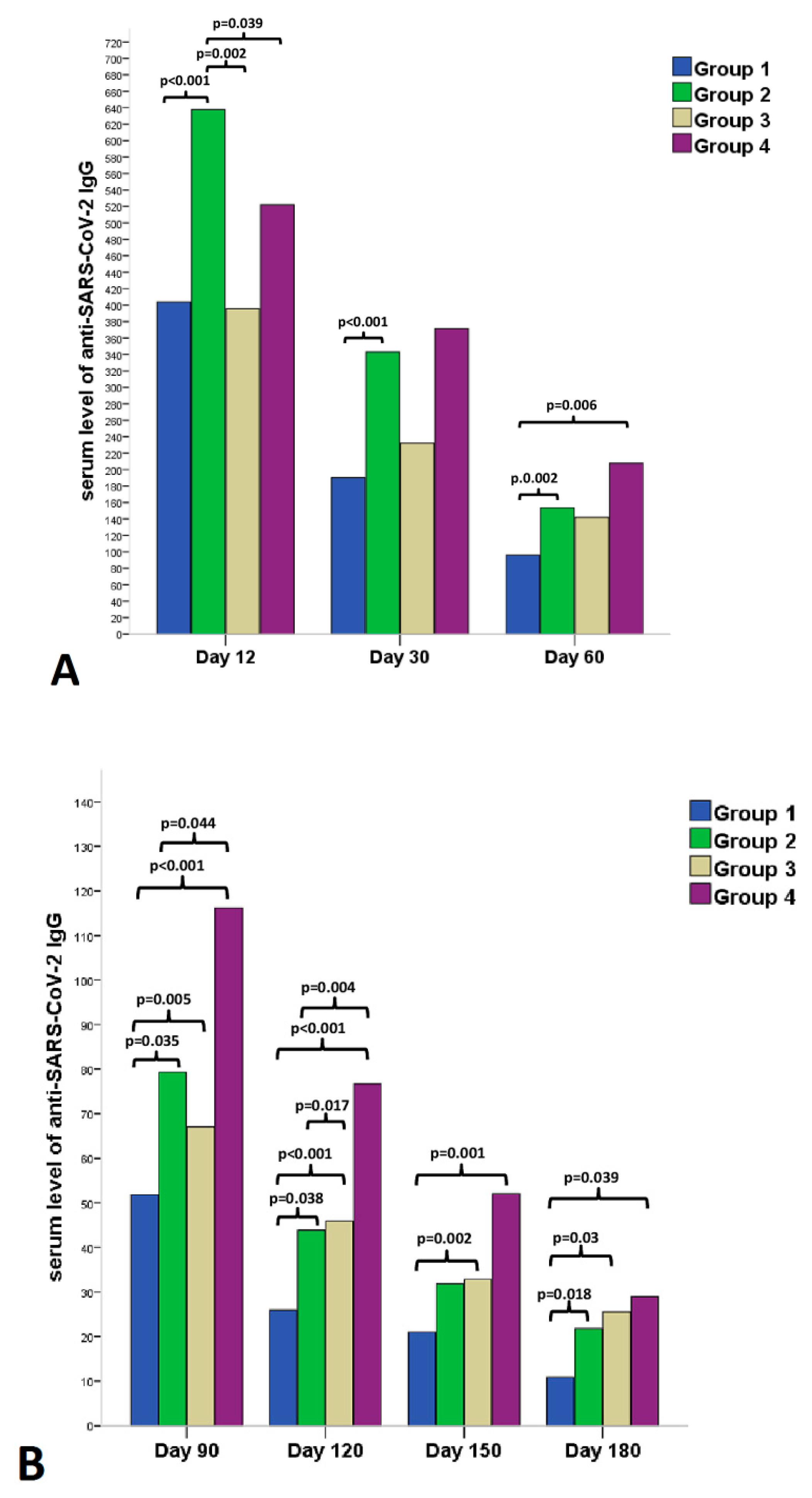 Vaccines 10 00447 g003