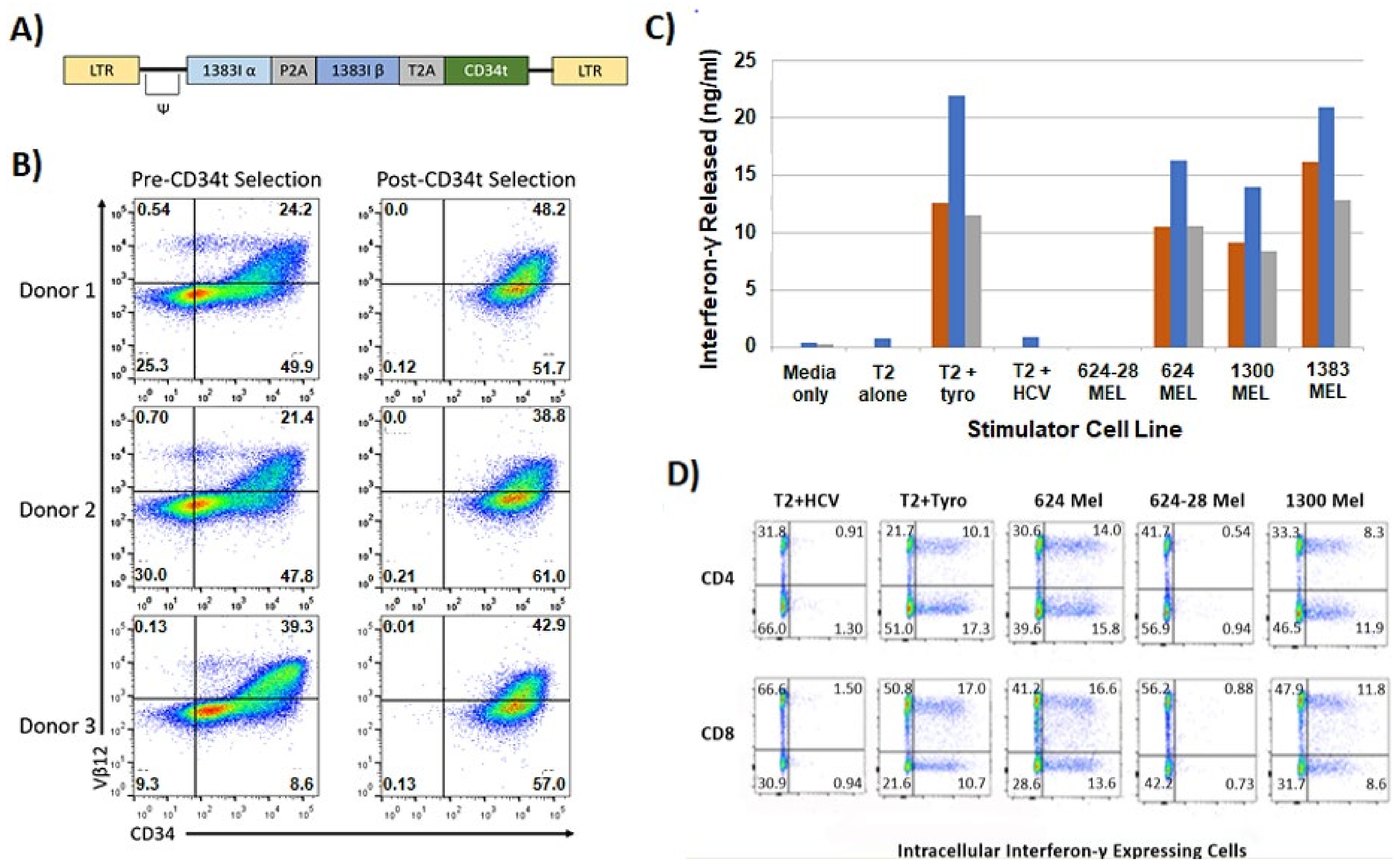 Vaccines 10 00457 g004