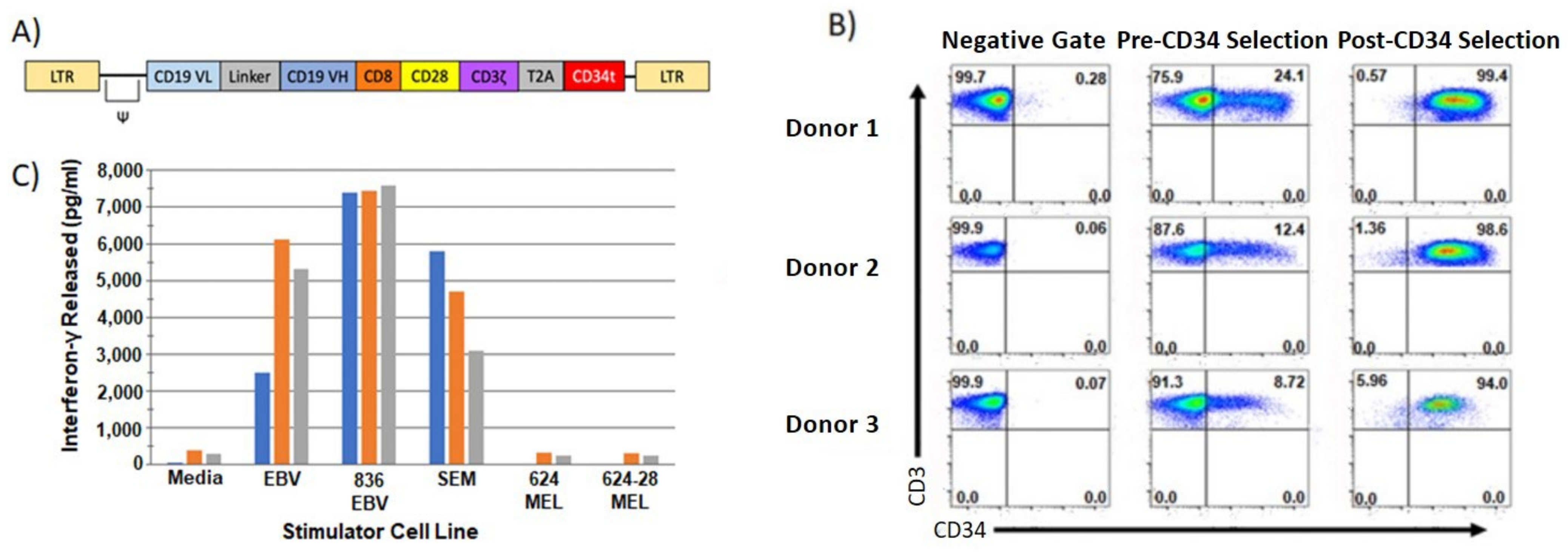 Vaccines 10 00457 g005