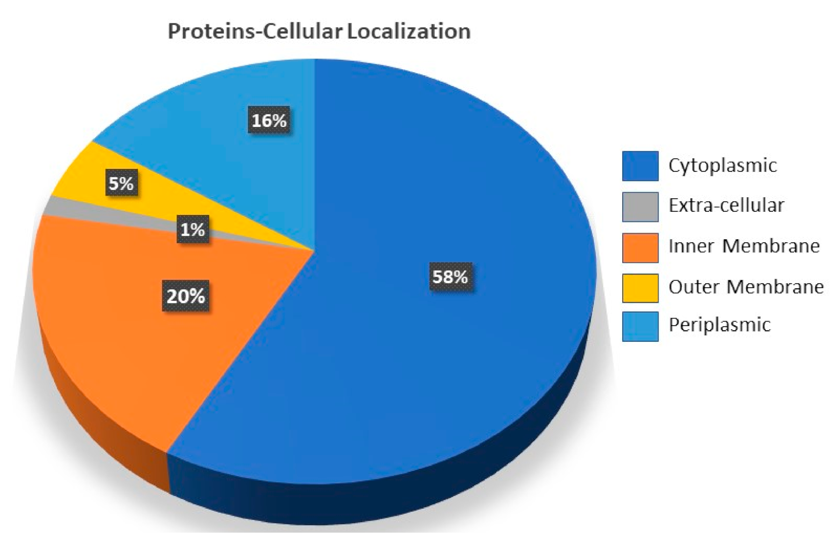 Vaccines 10 00462 g001