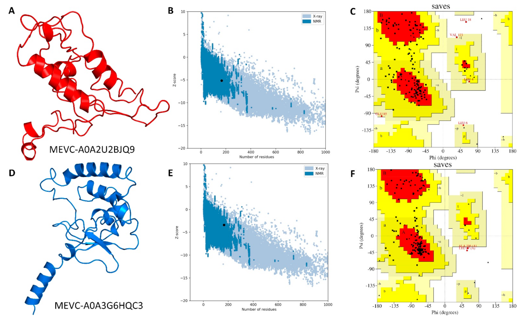 Vaccines 10 00462 g003