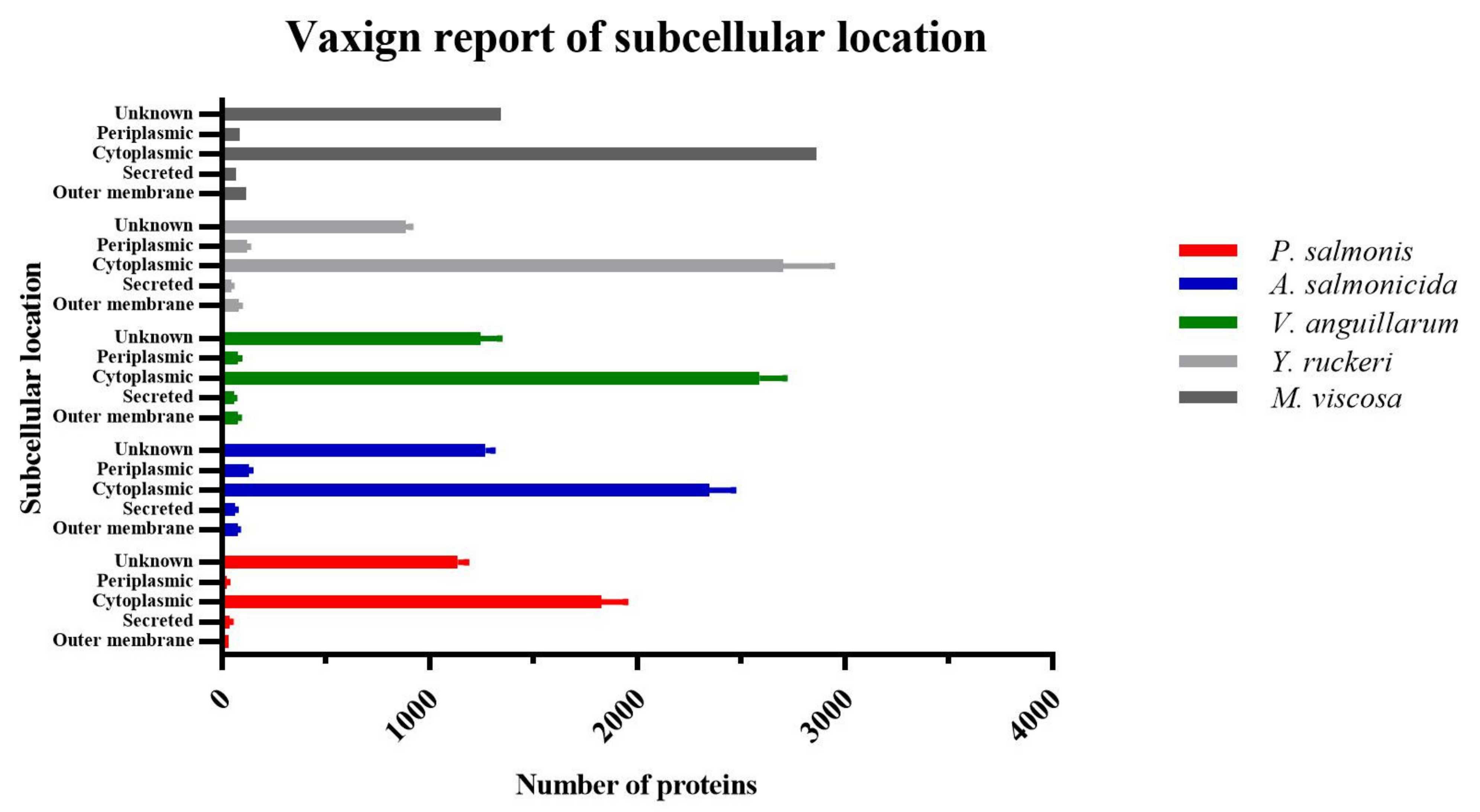 Vaccines 10 00473 g002