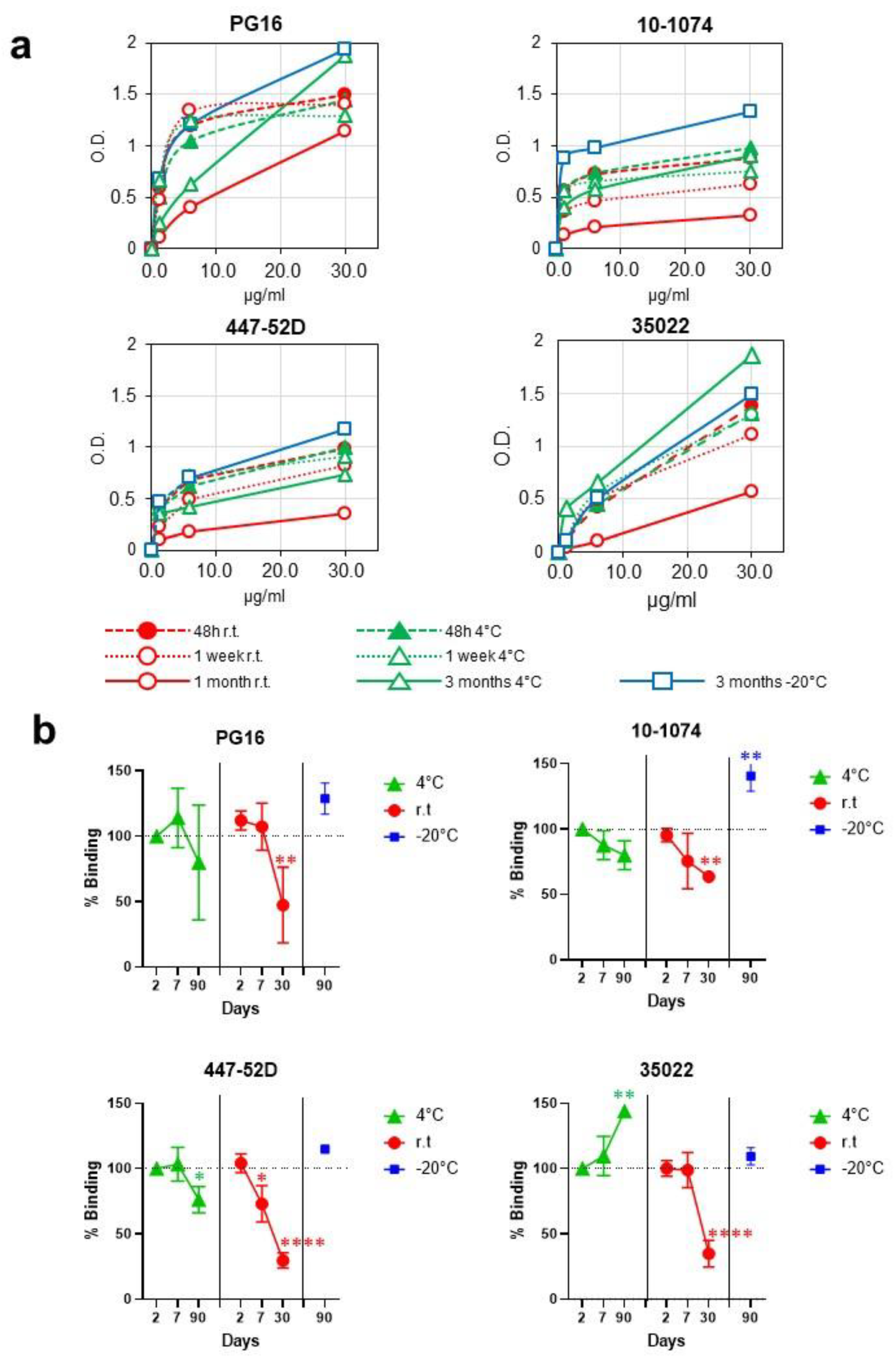 Vaccines 10 00484 g002