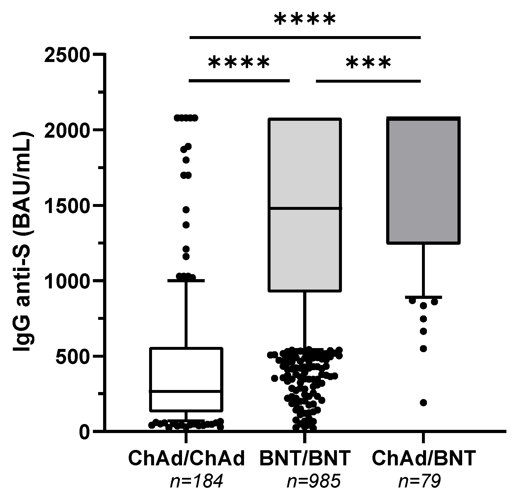 Vaccines 10 00491 g001
