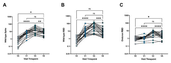Vaccines 10 00492 g0a1 550