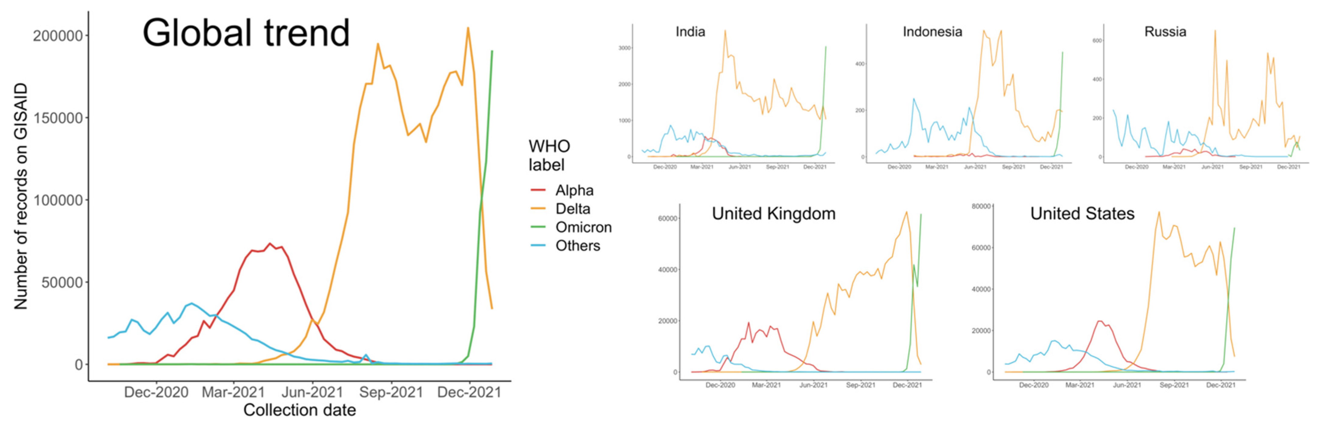 Vaccines 10 00496 g001