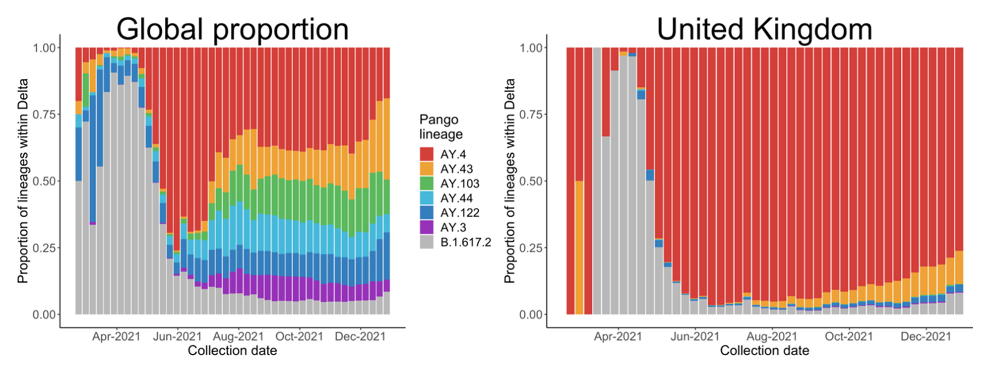 Vaccines 10 00496 g002