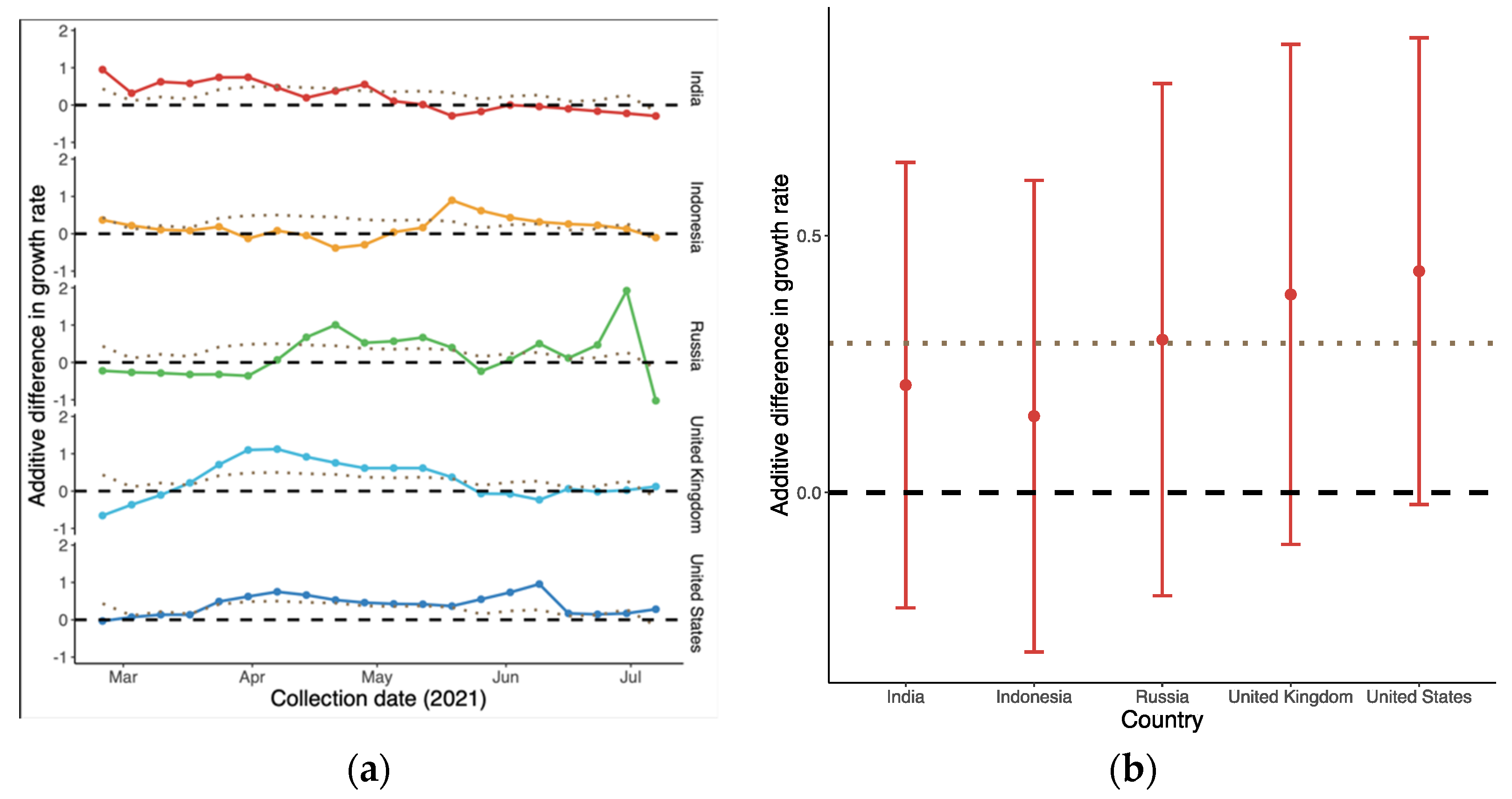 Vaccines 10 00496 g003