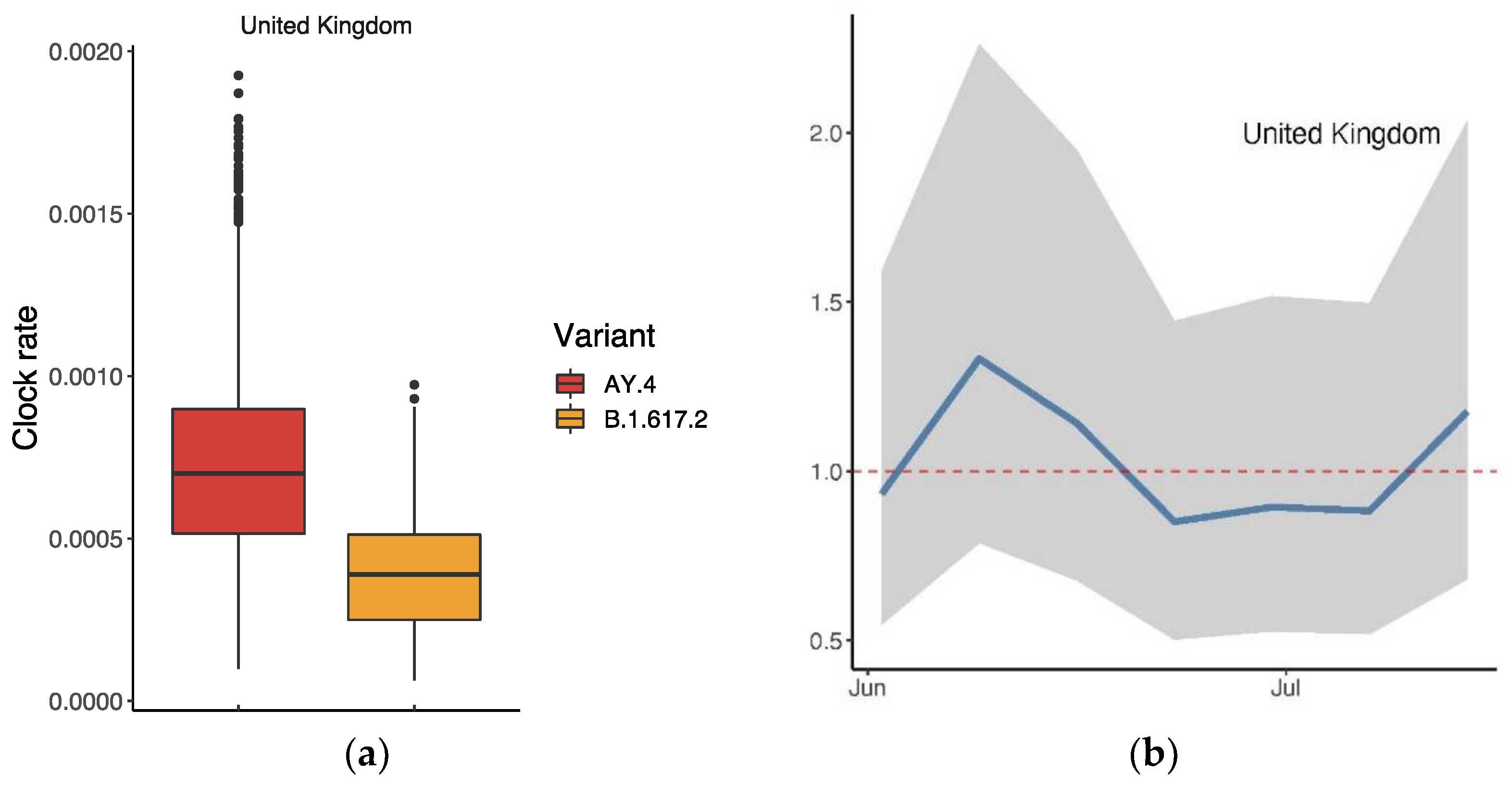 Vaccines 10 00496 g007