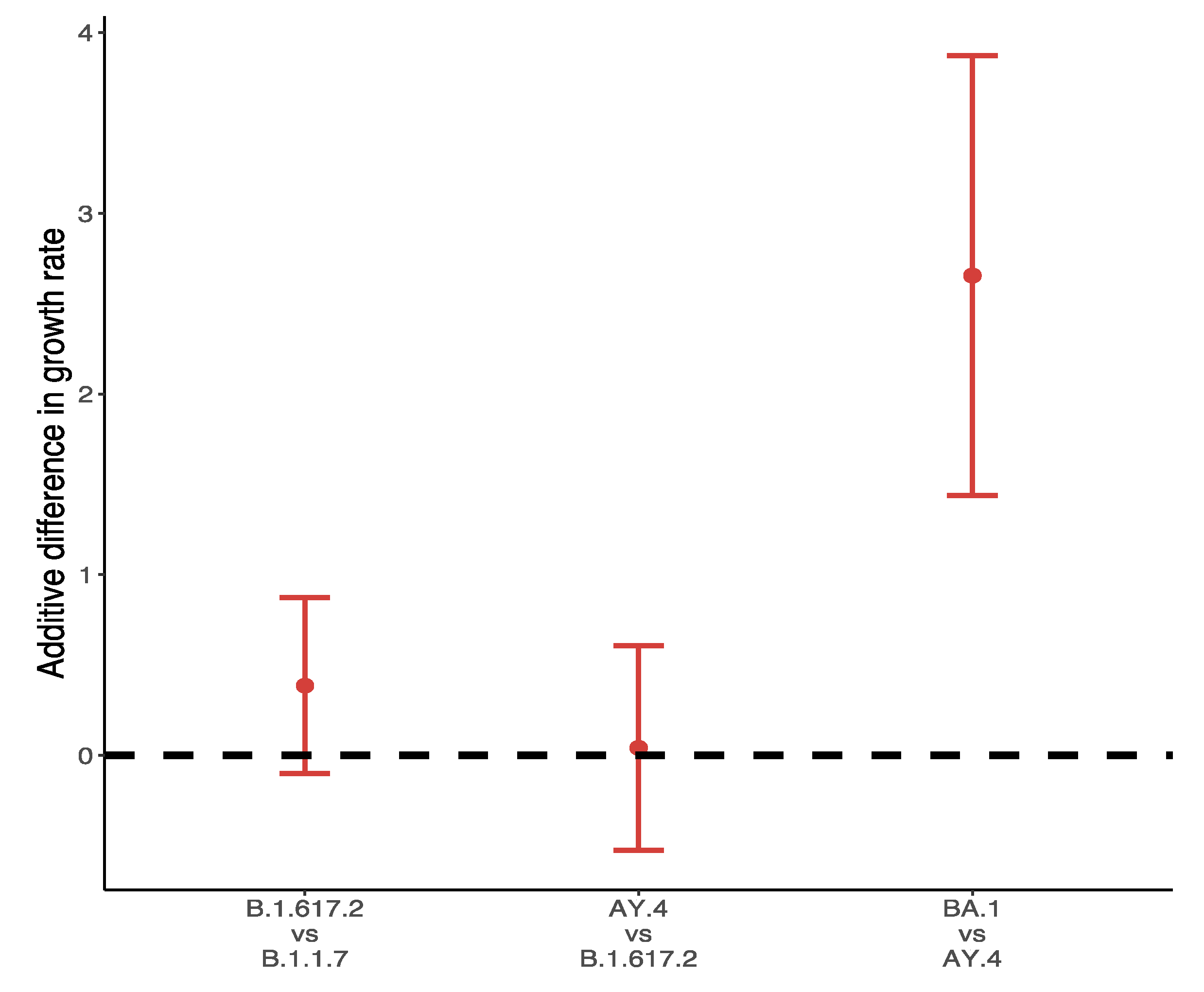 Vaccines 10 00496 g008