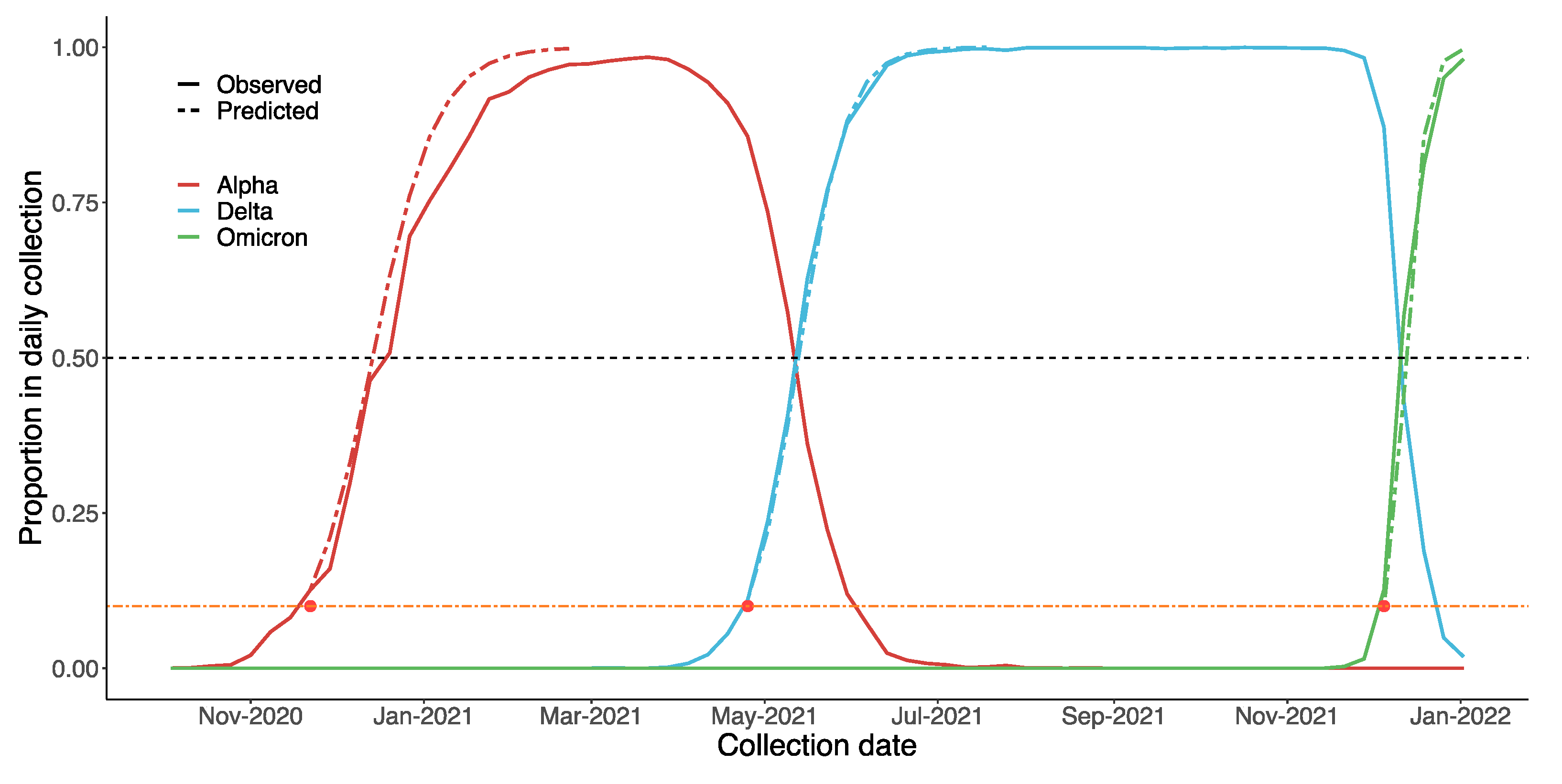 Vaccines 10 00496 g009