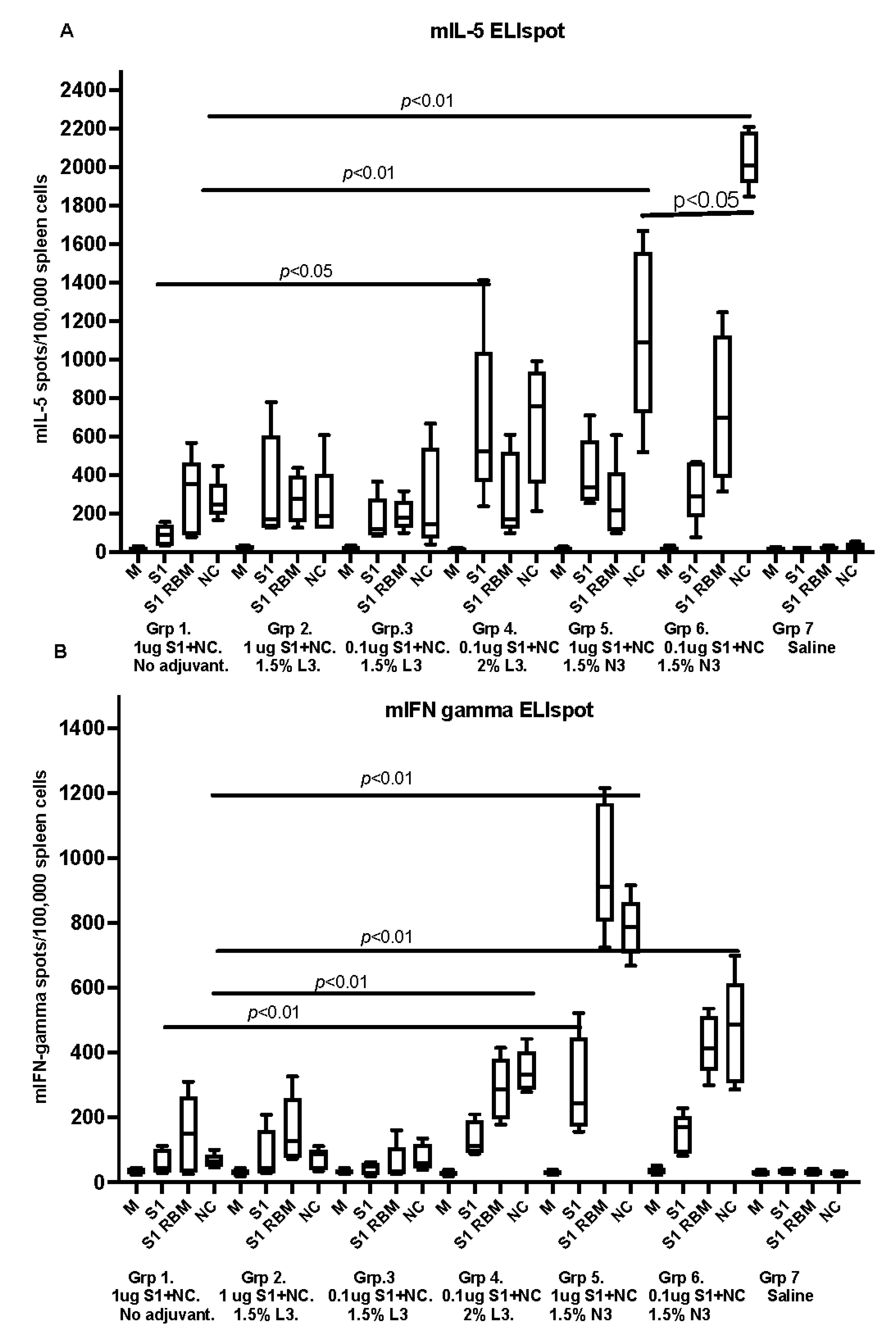 Vaccines 10 00504 g004