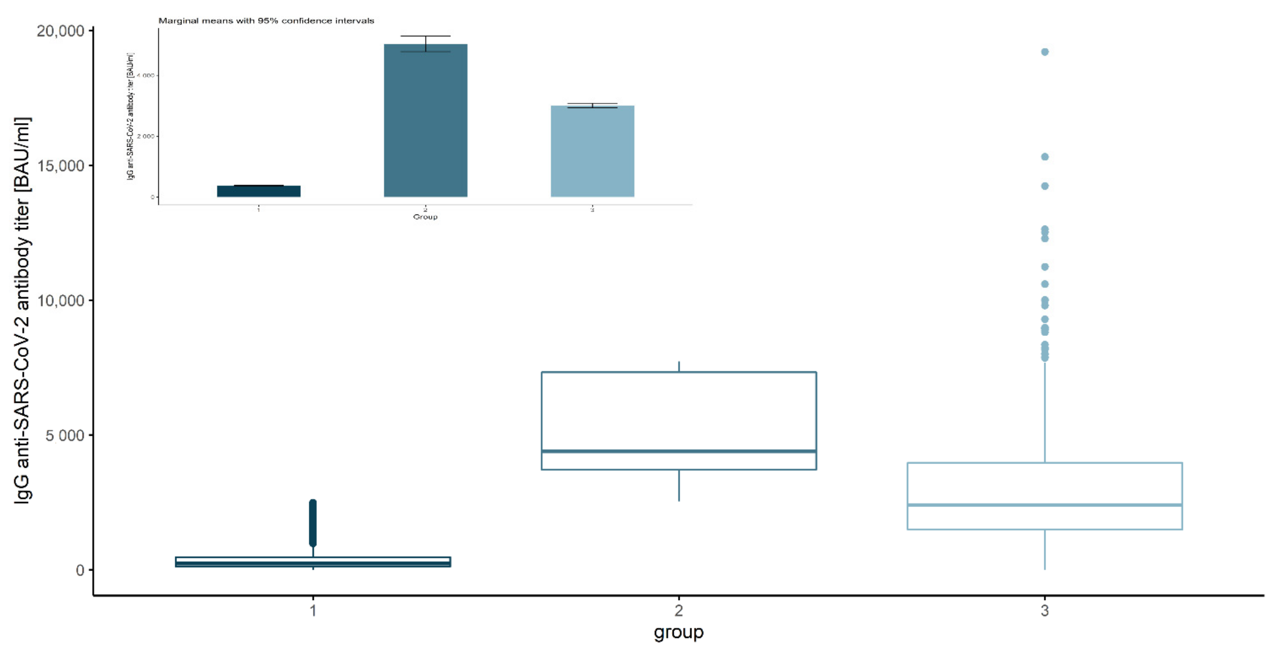 Vaccines 10 00506 g001