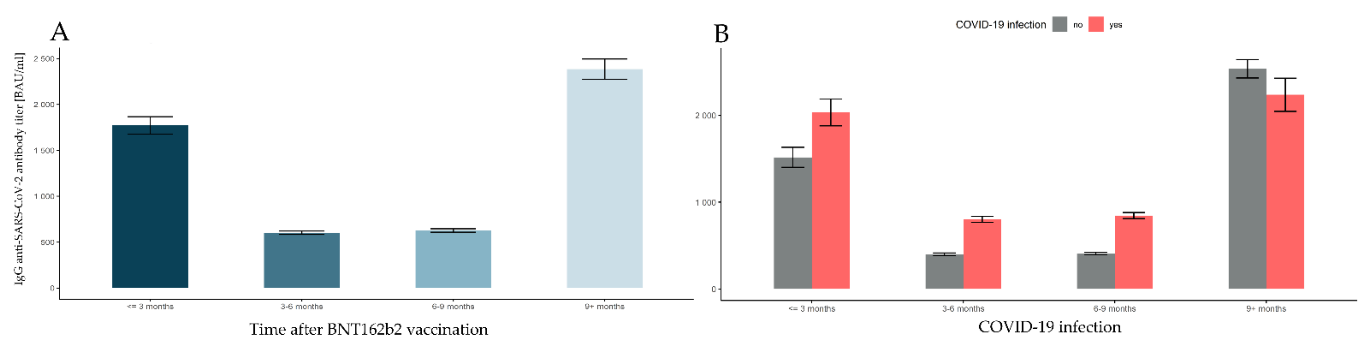Vaccines 10 00506 g002