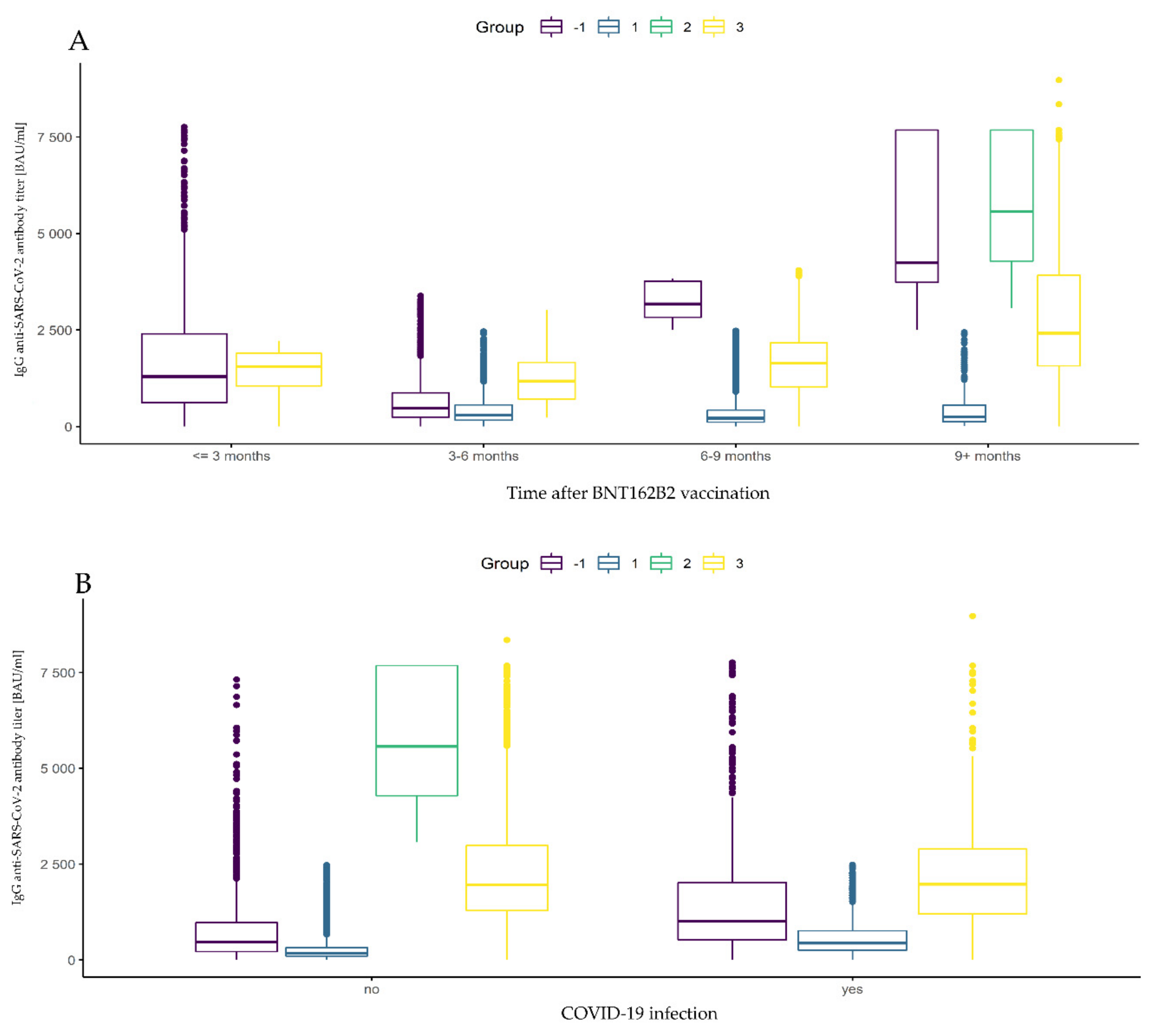 Vaccines 10 00506 g003