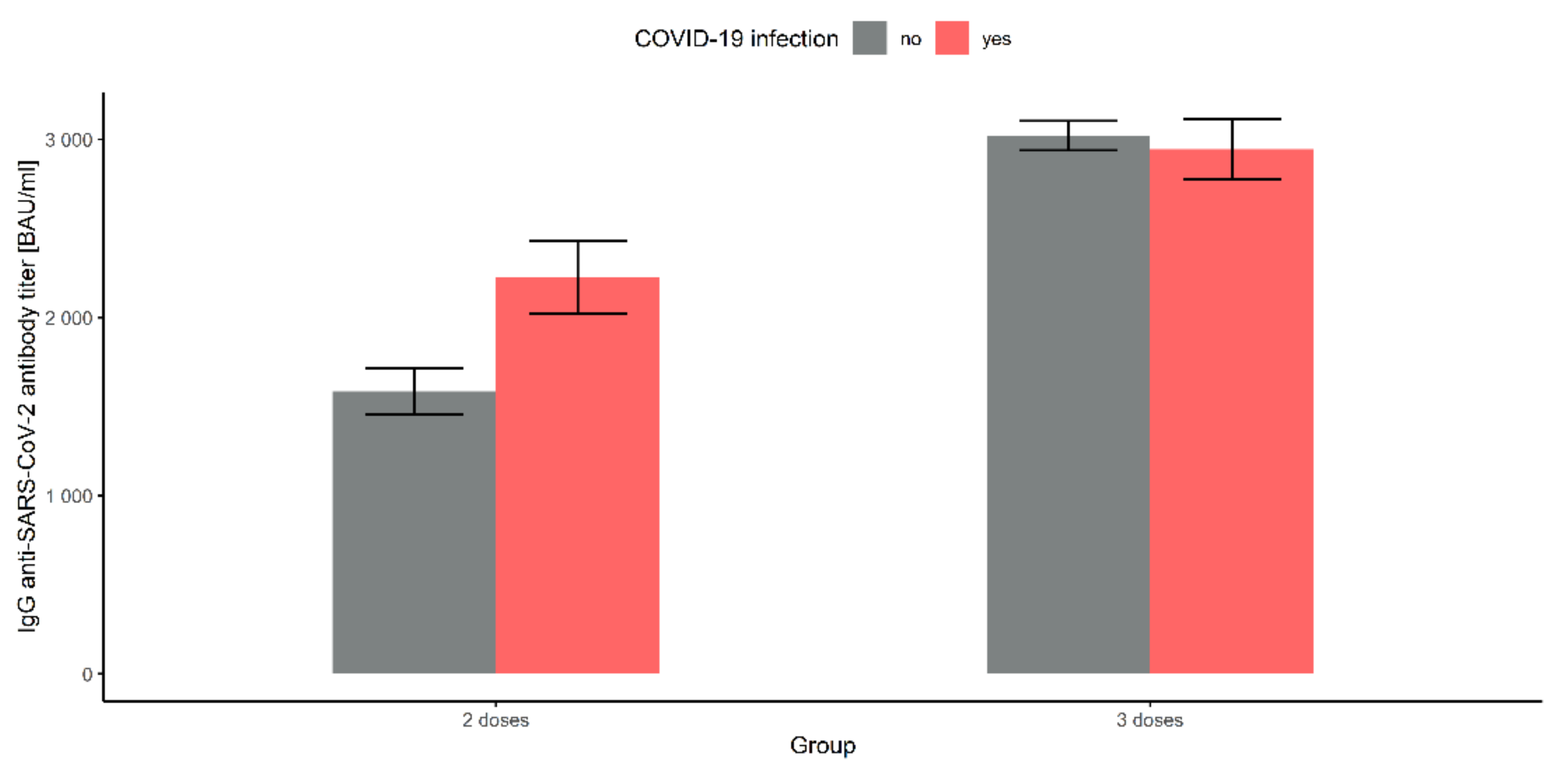 Vaccines 10 00506 g004