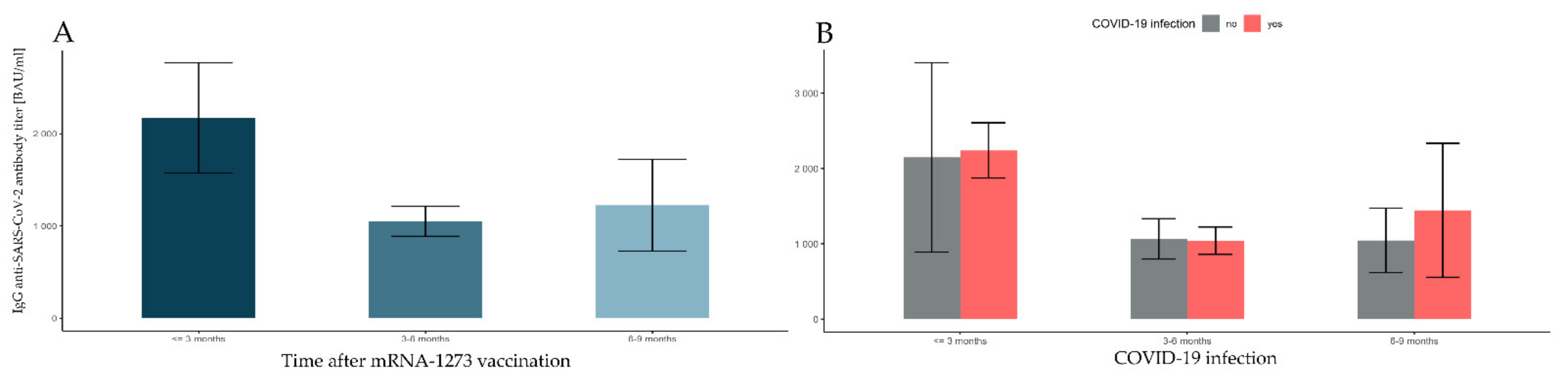 Vaccines 10 00506 g005