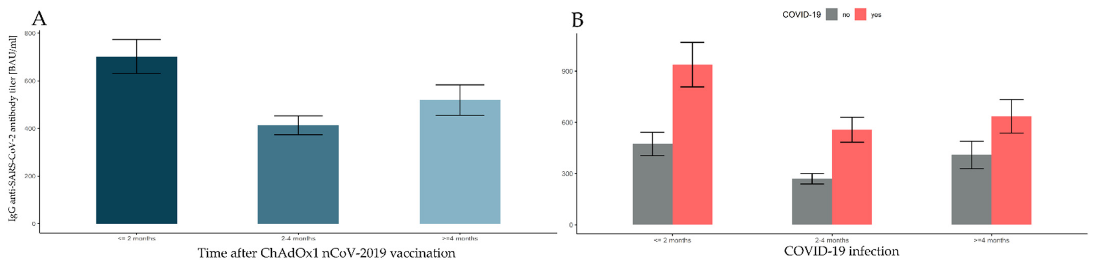 Vaccines 10 00506 g006