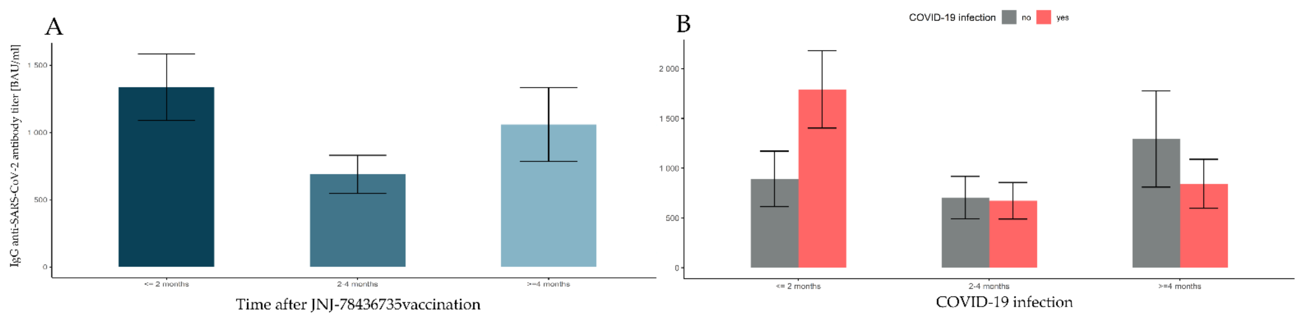 Vaccines 10 00506 g007