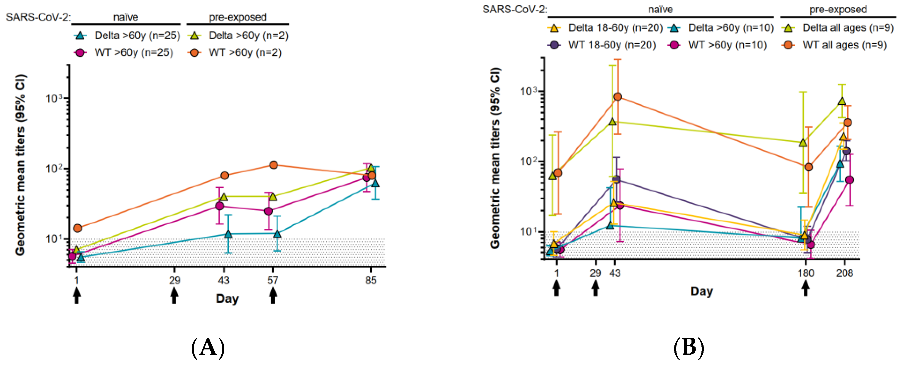 Vaccines 10 00508 g001