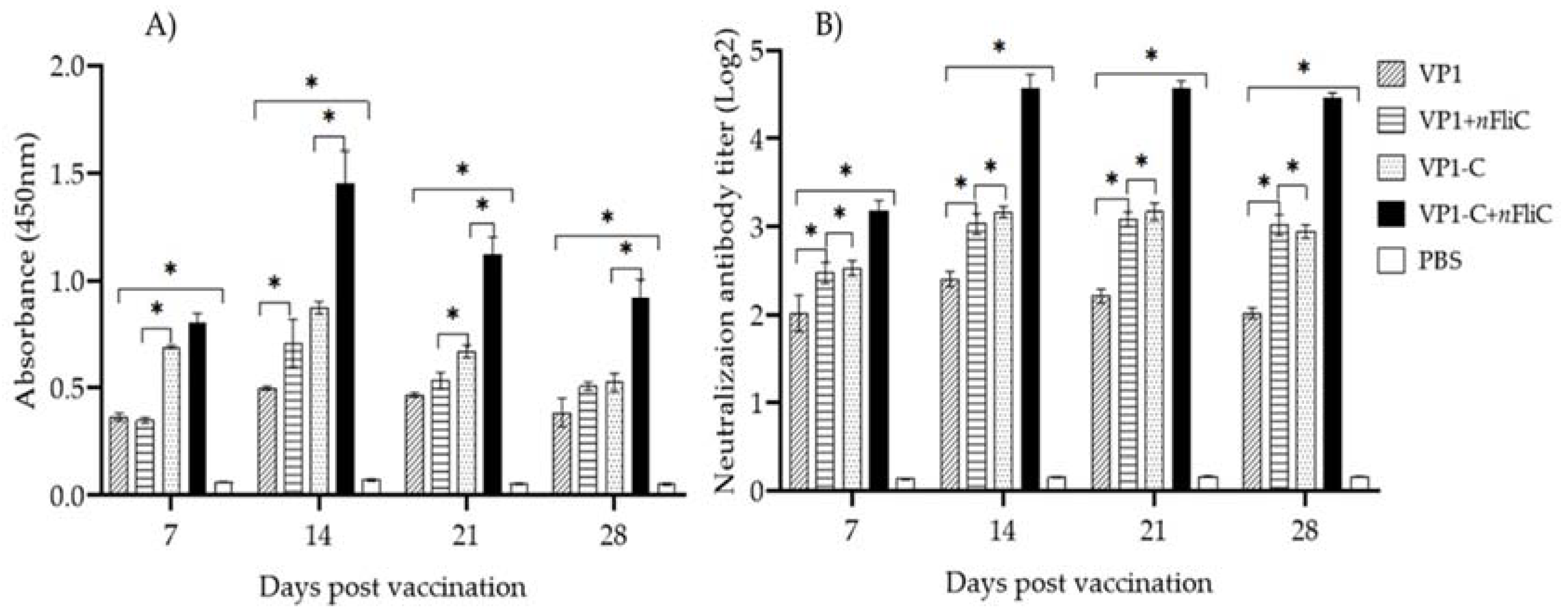 Vaccines 10 00523 g002 Vaccines 10 00523 g002