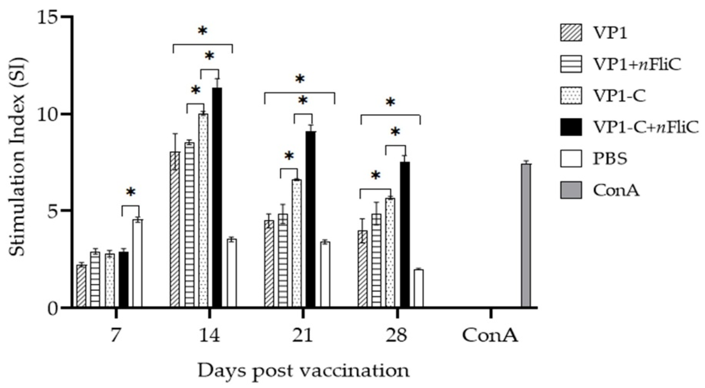 Vaccines 10 00523 g003 Vaccines 10 00523 g003