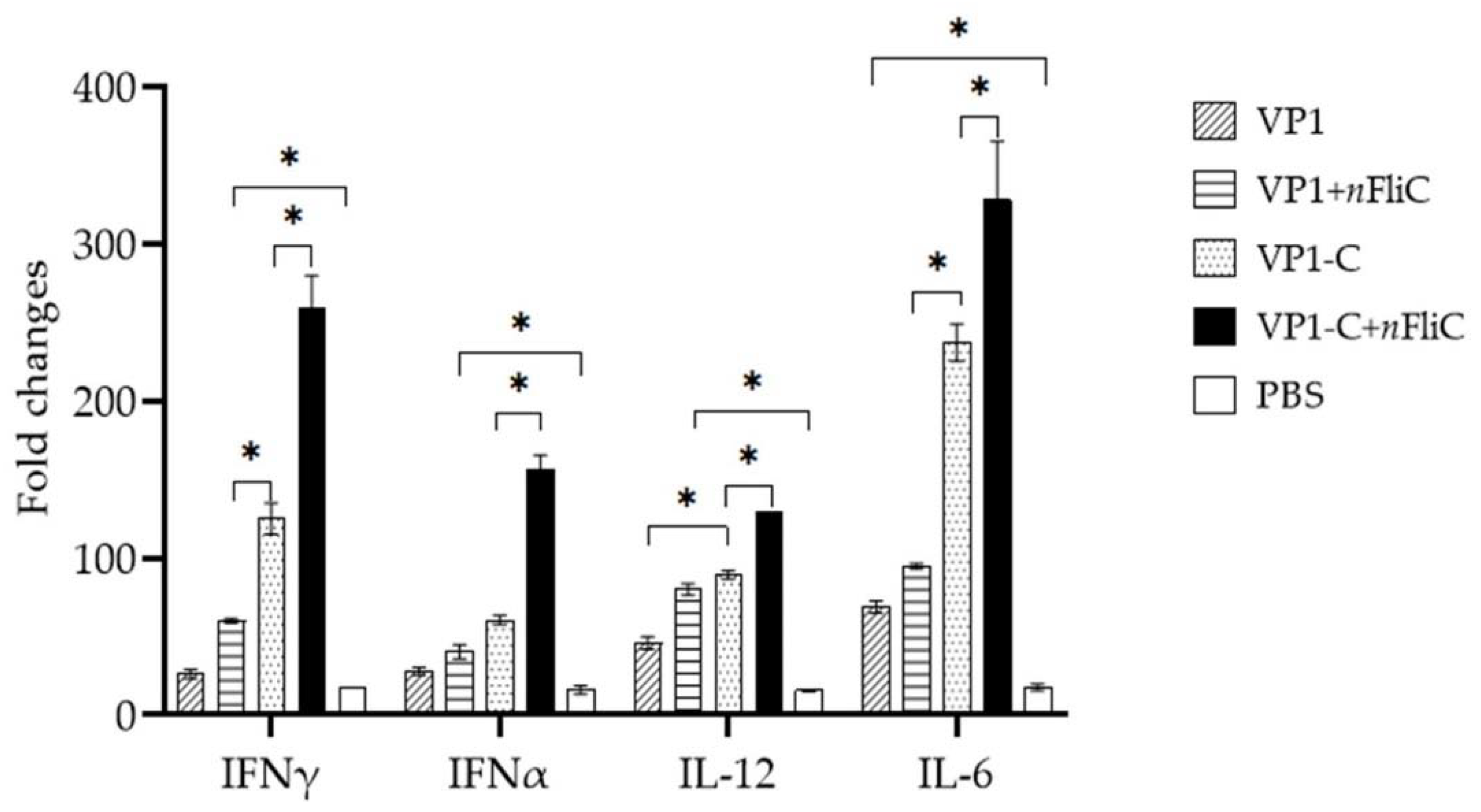Vaccines 10 00523 g004 Vaccines 10 00523 g004