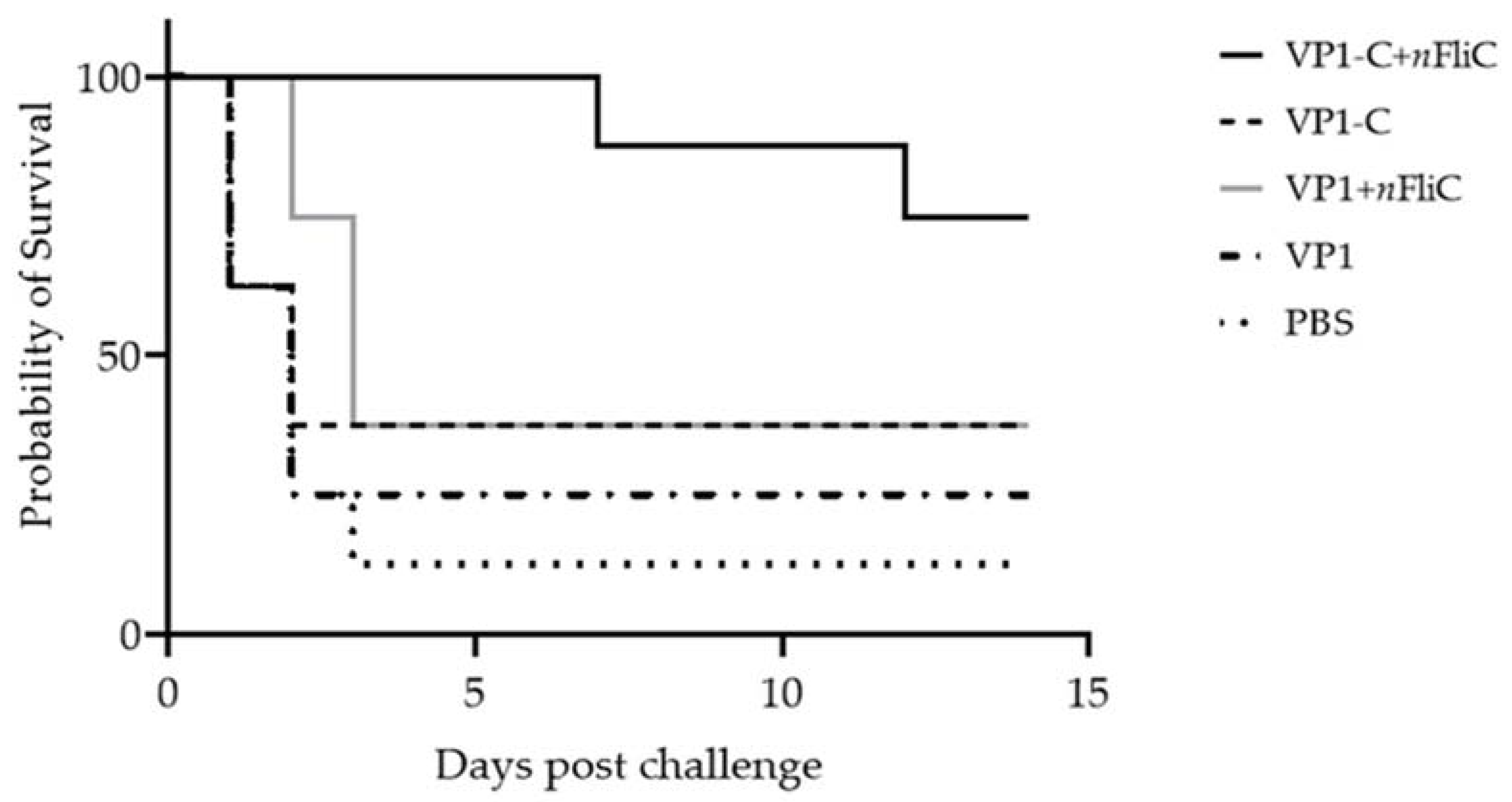 Vaccines 10 00523 g005 Vaccines 10 00523 g005