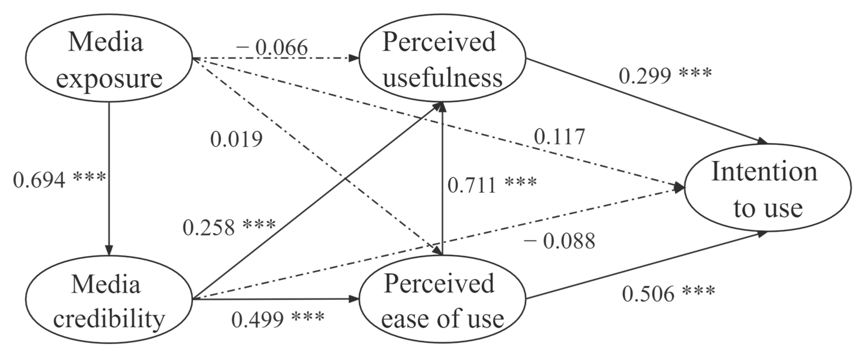 Vaccines 10 00526 g001