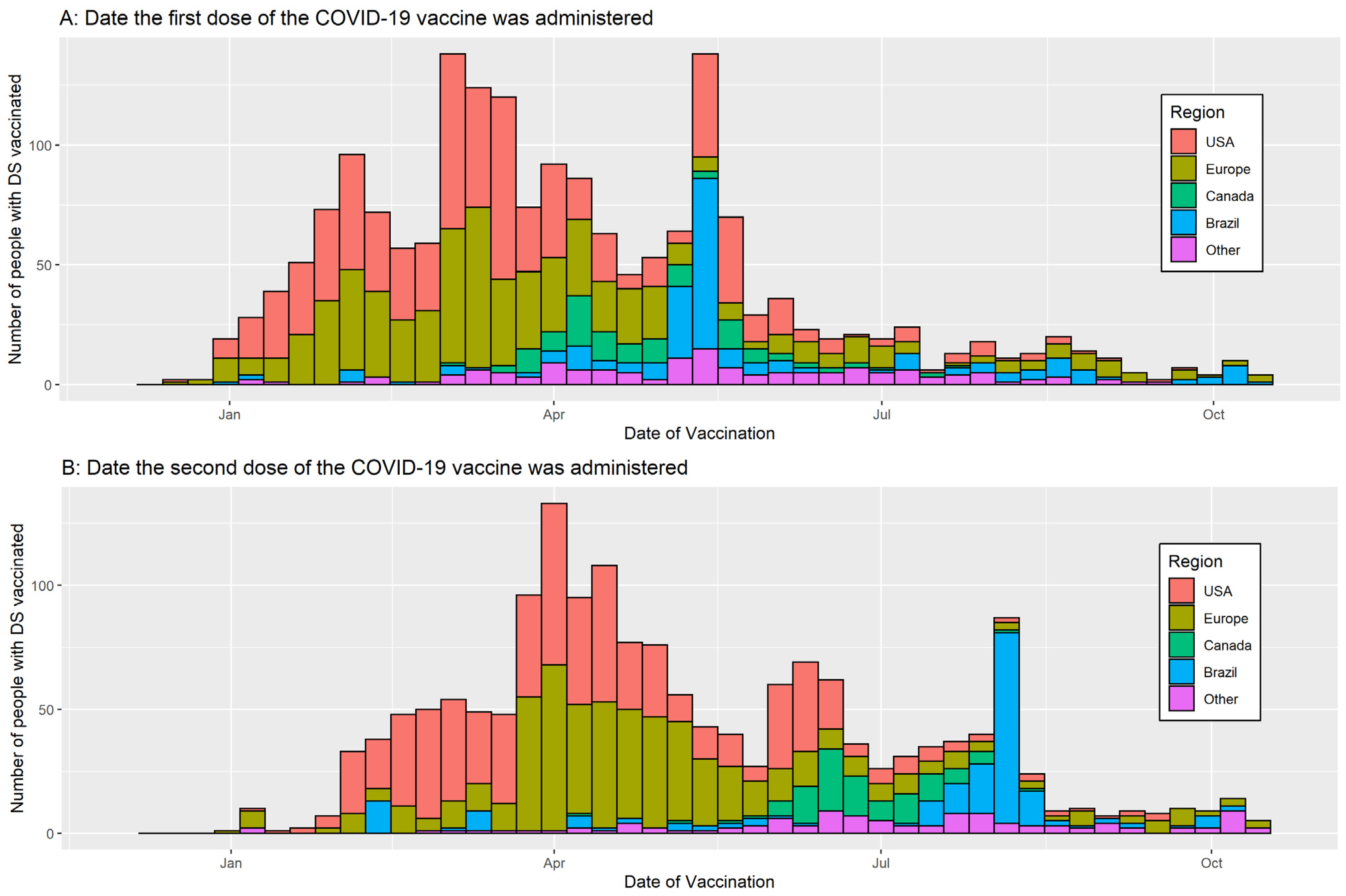 Vaccines 10 00530 g001