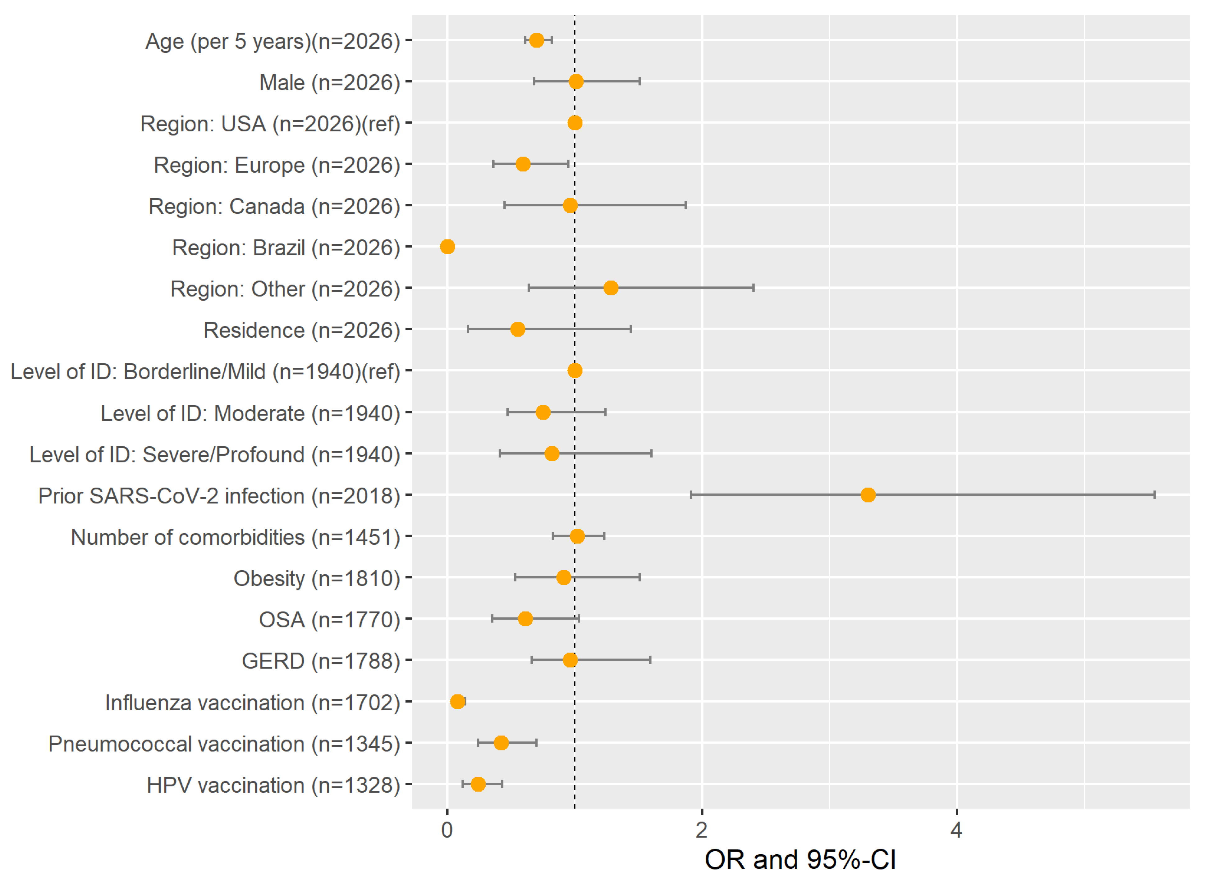 Vaccines 10 00530 g002
