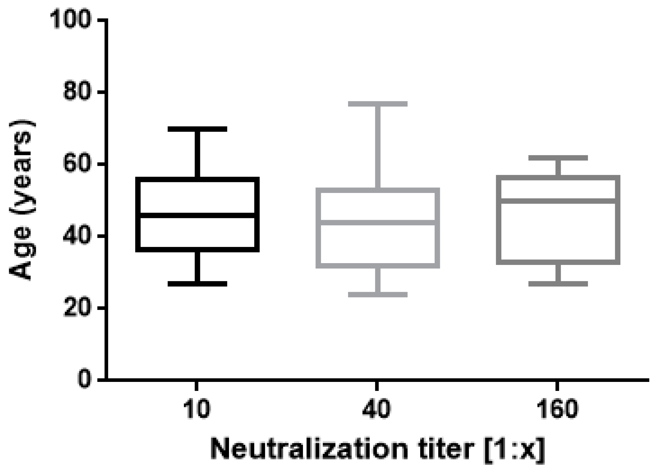 Vaccines 10 00531 g002