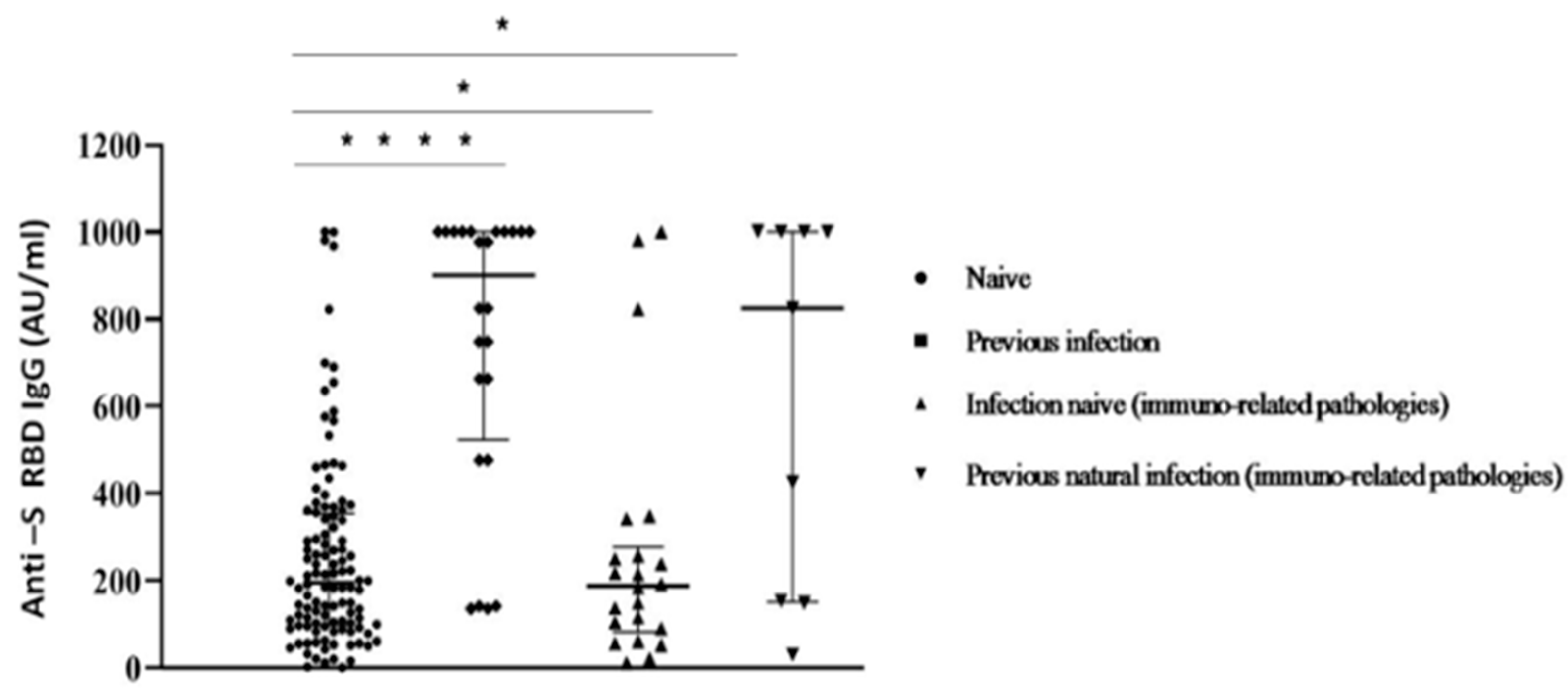 Vaccines 10 00531 g004