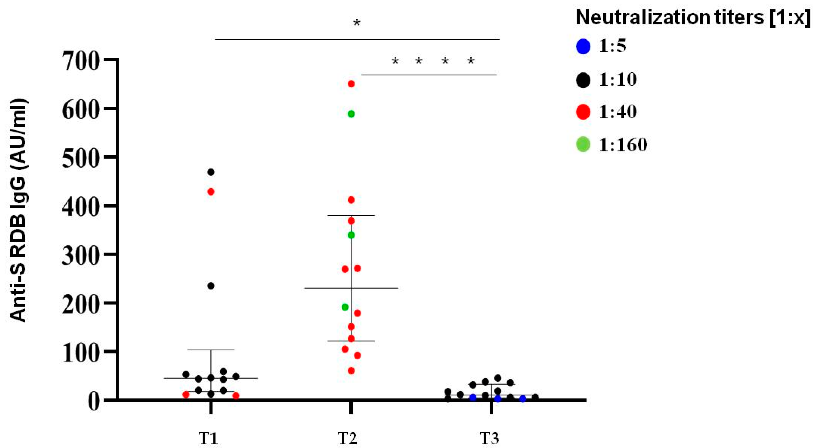 Vaccines 10 00531 g005