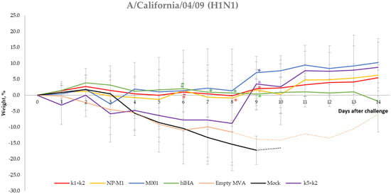Vaccines 10 00534 g0a1