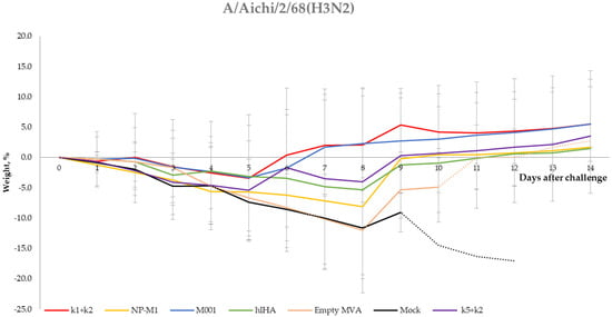 Vaccines 10 00534 g0a2