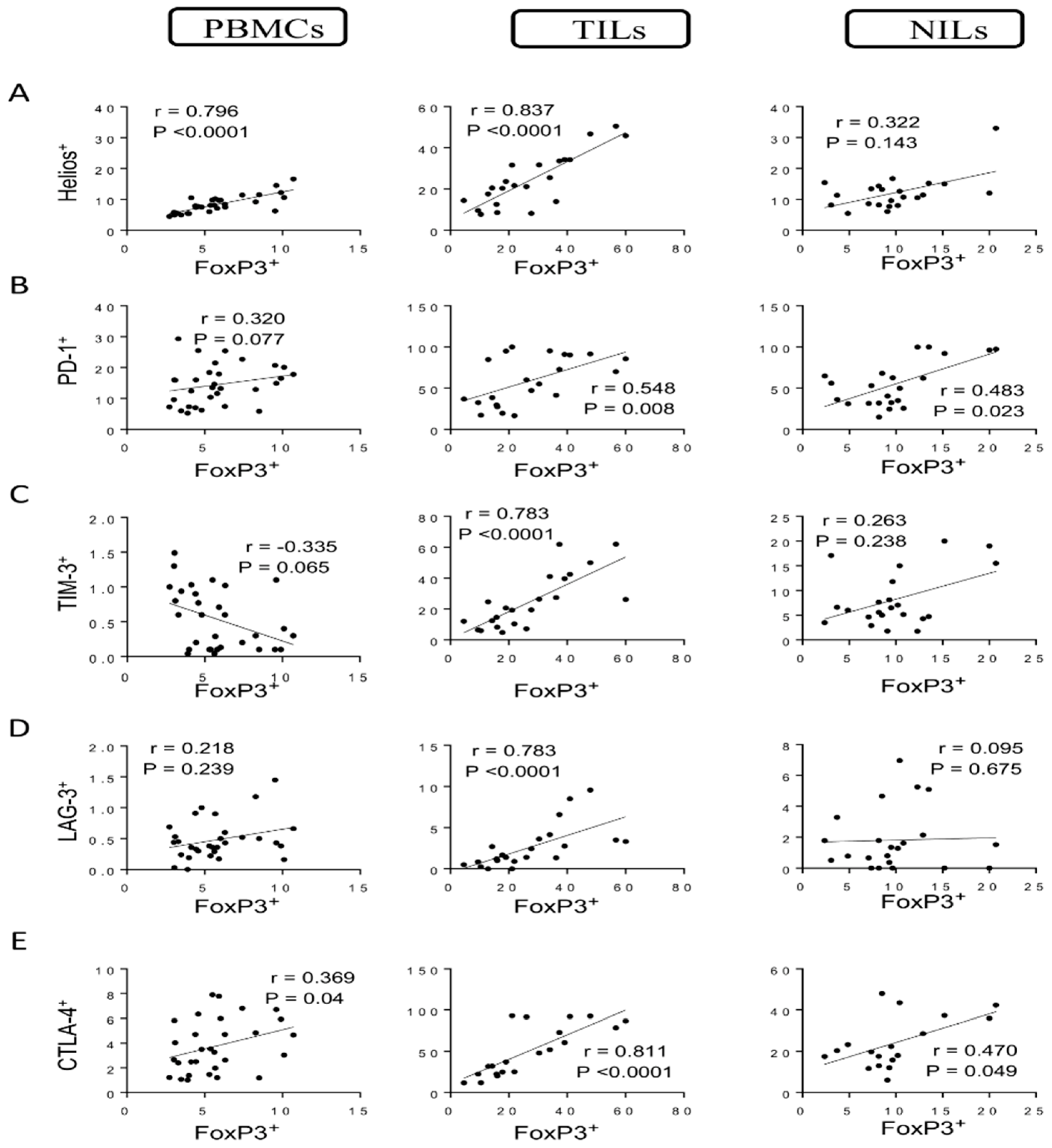 Vaccines 10 00538 g001